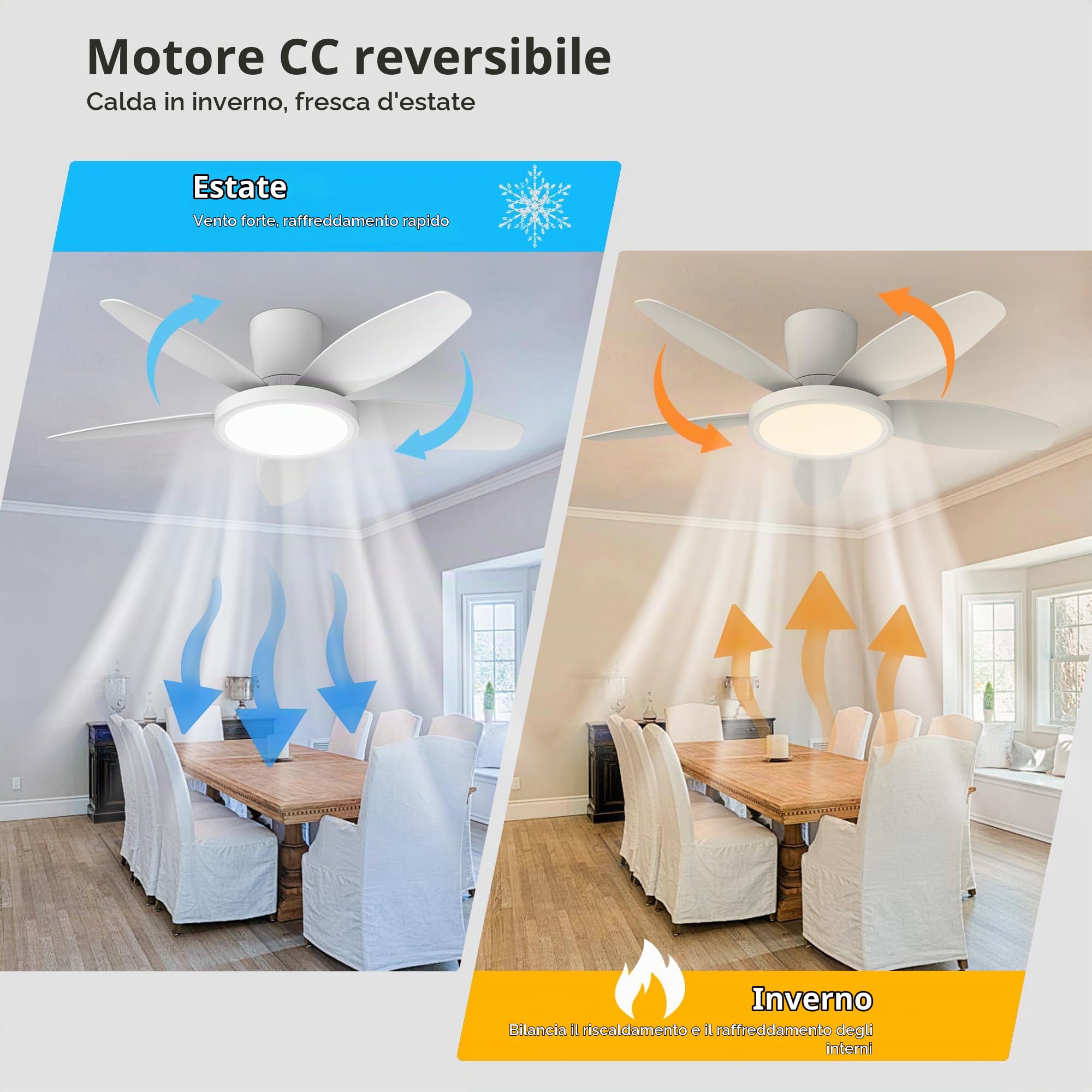 Qcyuui 106 cm Ventilatore da Soffitto con Luce LED Silenzioso, Motore DC Reversibile, Telecomando, 6 Velocità, Temporizzatore, Controllo Separato per Camera da Letto, Salotto e Cucina