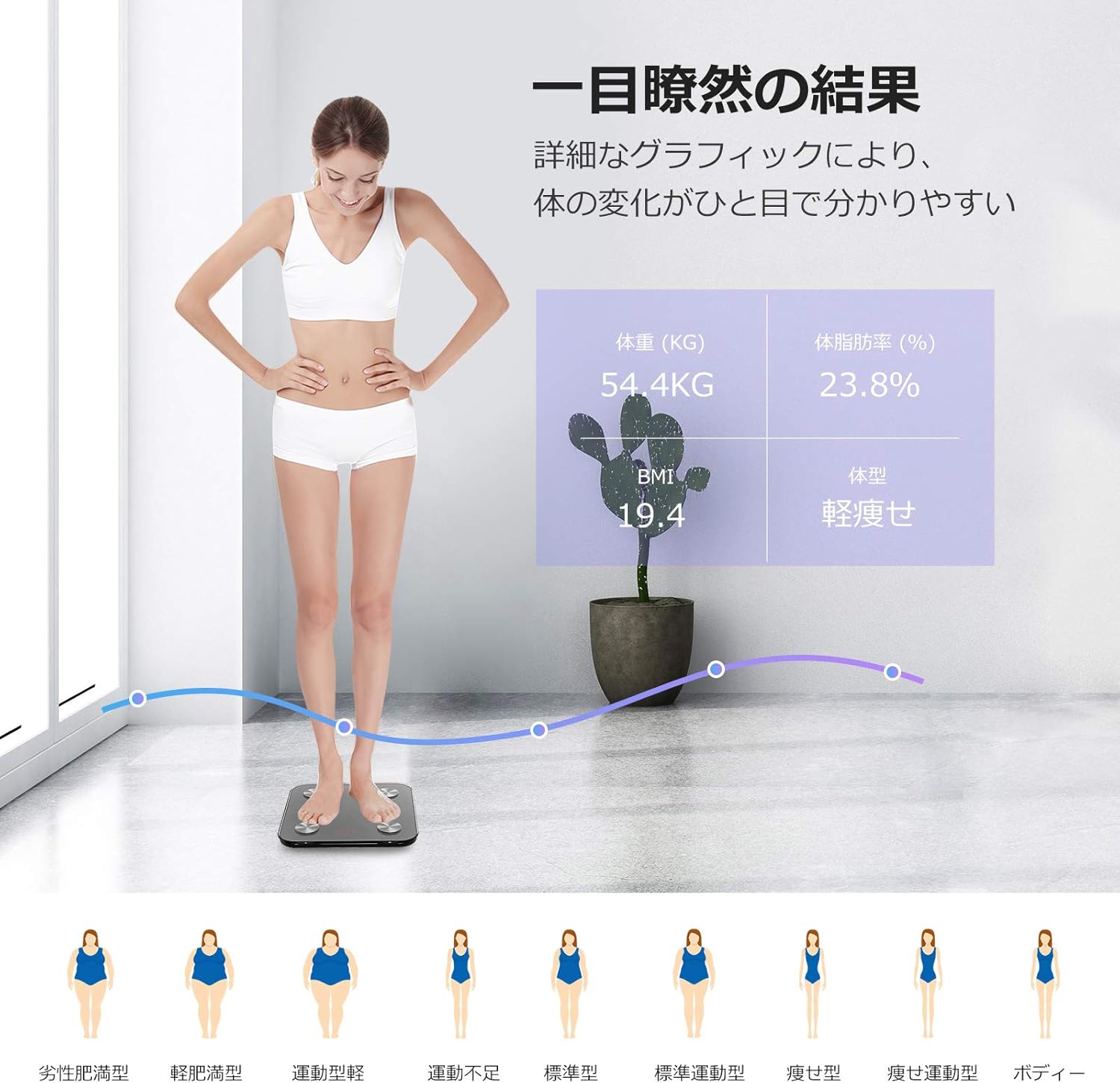 Amazon 体重計 体脂肪計 体組成計 スマホ連動 体重 体脂肪率 皮下脂肪 内臓脂肪 筋肉量 骨量 体水分率 基礎代謝量 Bmiなど測定可能 体重計 Bluetooth デジタル 高精度 ボディスケールダイエット 体重管理 肥満予防 Ios Android対応 日本語対応app Hopvision 体重 Amazon 体重計 体脂肪計 体組成計 スマホ連動 体重 体脂肪率 皮下脂肪 内臓脂肪 筋肉量 骨量 体水分率 基礎代謝量 Bmiなど測定可能 体重計 Bluetooth デジタル 高精度 ボディスケールダイエット 体重管理 肥満予防 Ios Android対応 日本語対応app Hopvision 体重