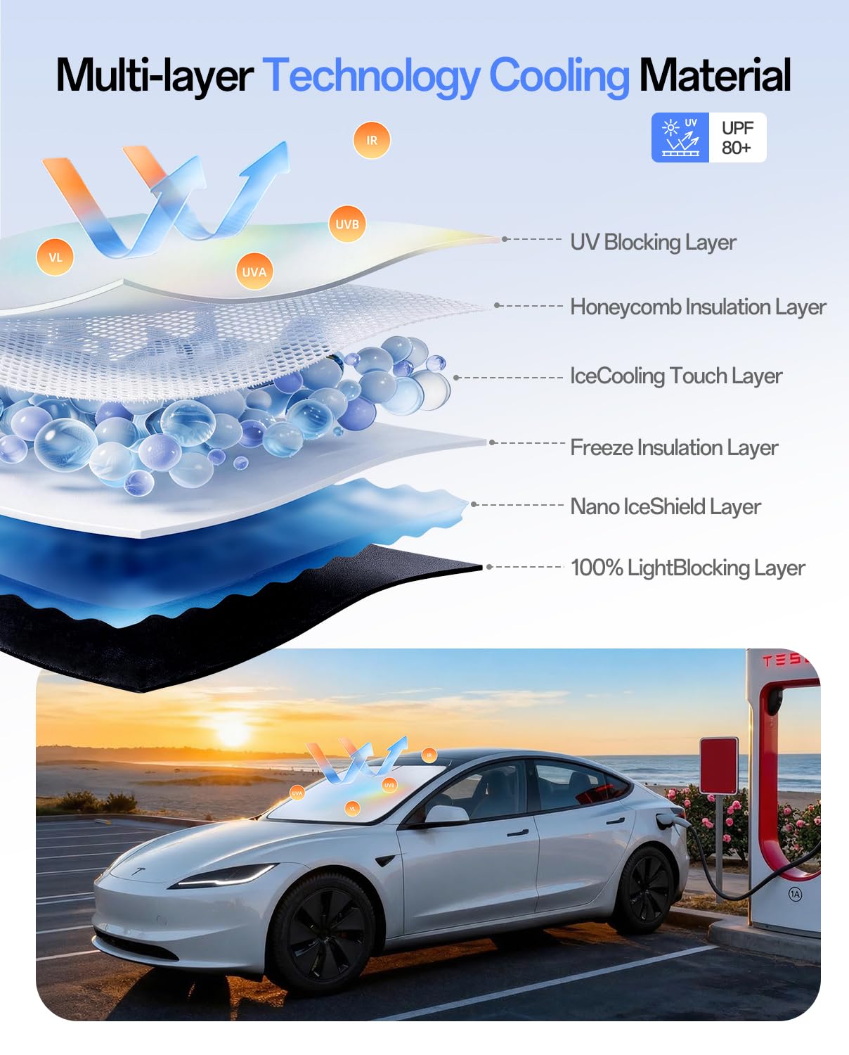 Pare-soleil pour Tesla Model 3 : sur mesure pour Tesla Model 3 (2017-2026)
