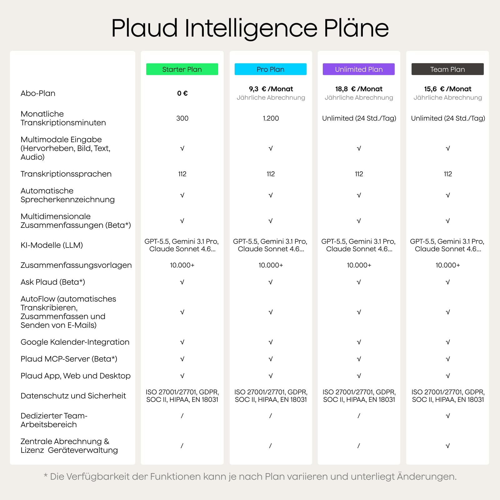 Plaud Note Pro KI Digitales Diktiergerät Aufnahmegerät mit KI Schreibfunktion und Zusammenfassen für Profis & Teams