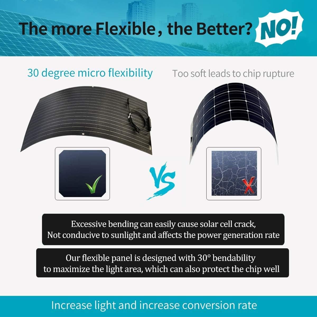 100W Solar Panel kit for 12 Volt Battery Charging: 100 Watt Flexible Solar Panel Monocrystalline + 20A LCD Controller + Battery Cable for Camper Van,Turck,Boat