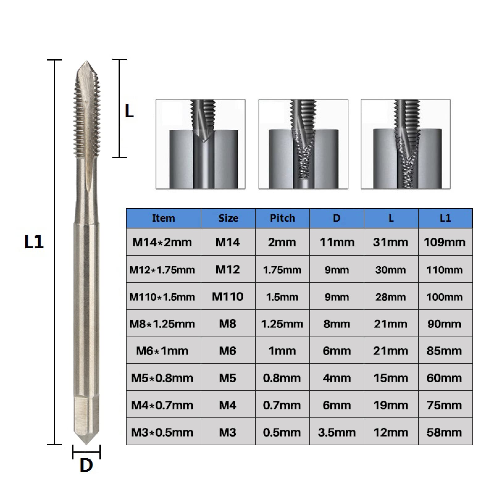 What Size Drill Bit for a M8x1.25 Tap: Complete Guide