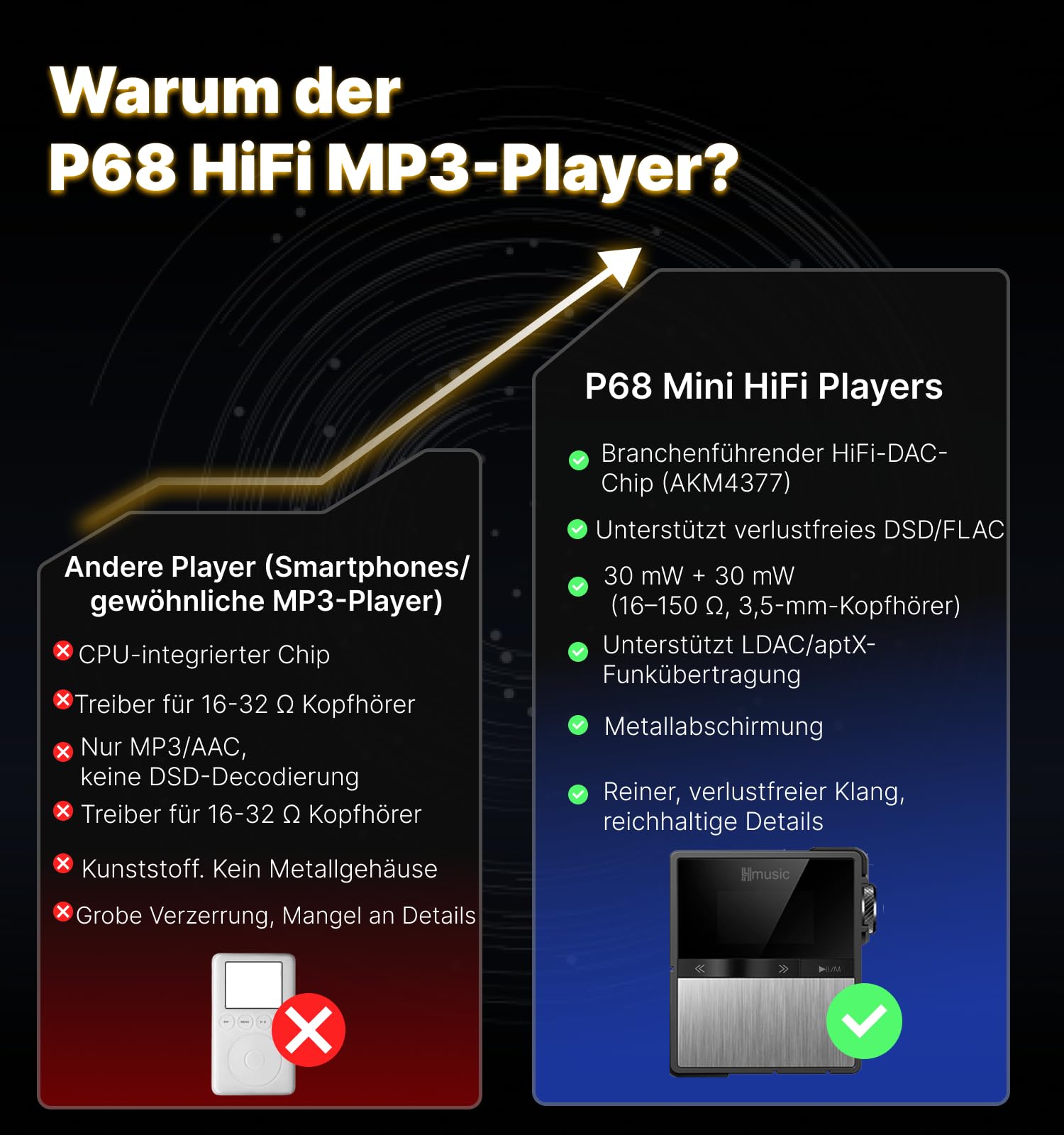 Hmusic P68 HiFi-MP3-Player mit Clip, verlustfreier DSD-Musik-Player | Hoher Auflösung, Bluetooth, tragbarer Hi-Res-Audio-Player mit 16 GB Speicherkarte, unterstützt bis zu 128GB HiFi-Musik-Player