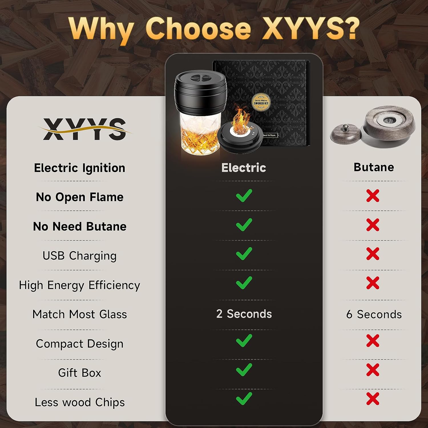 Electric Whiskey Smoker Kit Built-in Lighter, Rechargeable Old Fashioned Cocktail Bourbon Drink Smoker kit with 6 Wood Chips Whisky Kit Gifts for Men Dad Husband Boyfriend Mens