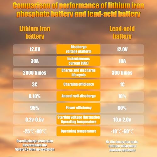 Miniatura 3 de Batería de arranque y parada de coche de litio G27 12V 80AH de alto rendimiento con 1300CCA y 60 meses de garantía