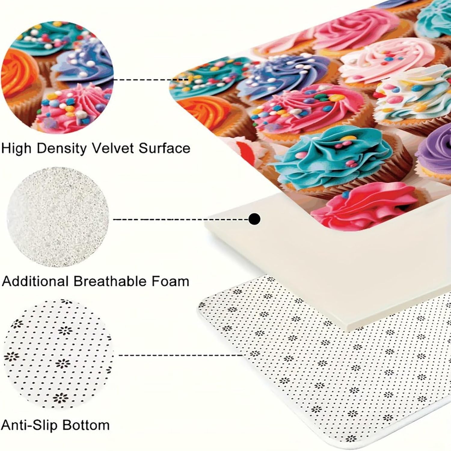 Birthday Cupcakes Kitchen Rugs Sets of 3 Washable Non Slip Kitchen Rug Water Resistant Carpet Piece Anti Fatigue Kitchen Mats Soft Comfort Standing Mat Modern Area Rug