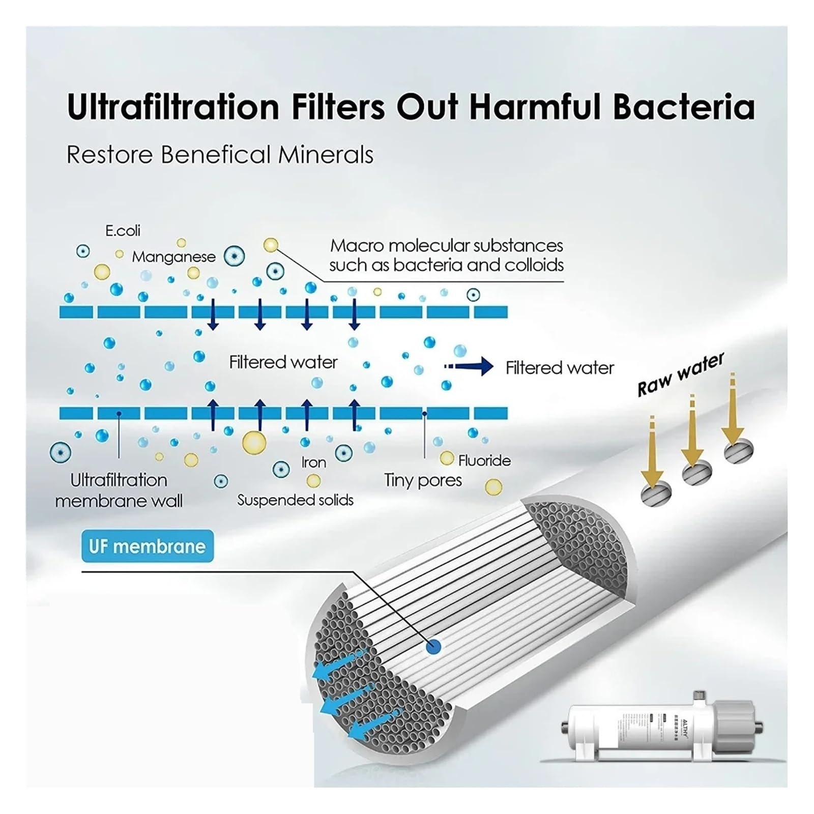 0,01μm PVDF Ultrafiltration System Oczyszczania Wody Filtrującej Zanieczyszczenia W Wodzie, Zmywalna Membrana Z funkcją filtracji o wysokiej wydajności
