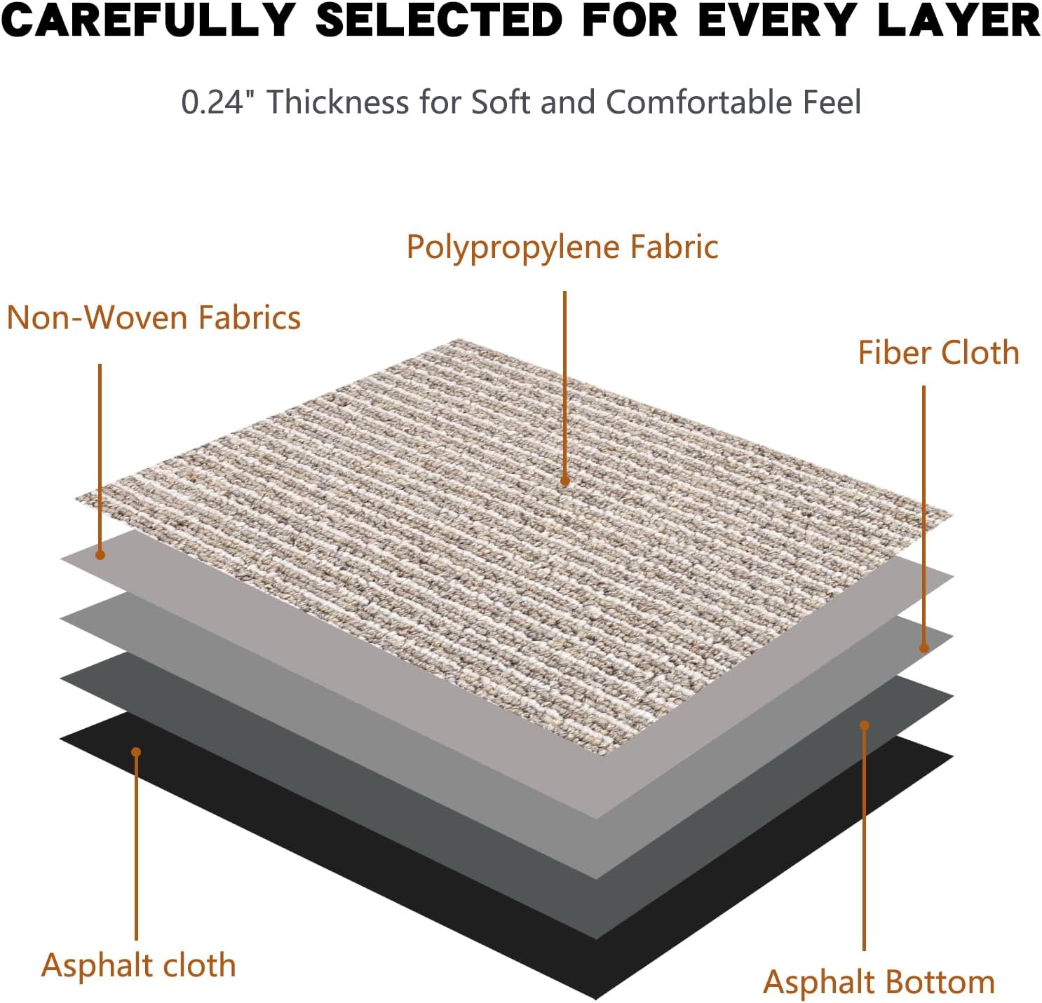 16-Pack 20"x20" Interlocking Carpet Tiles, Non-Adhesive Soft Padded Floor Mat Squares with Seamless Look, for Home Gym Office Indoor Outdoor Use (43 Sq Ft) (Aviv21911)