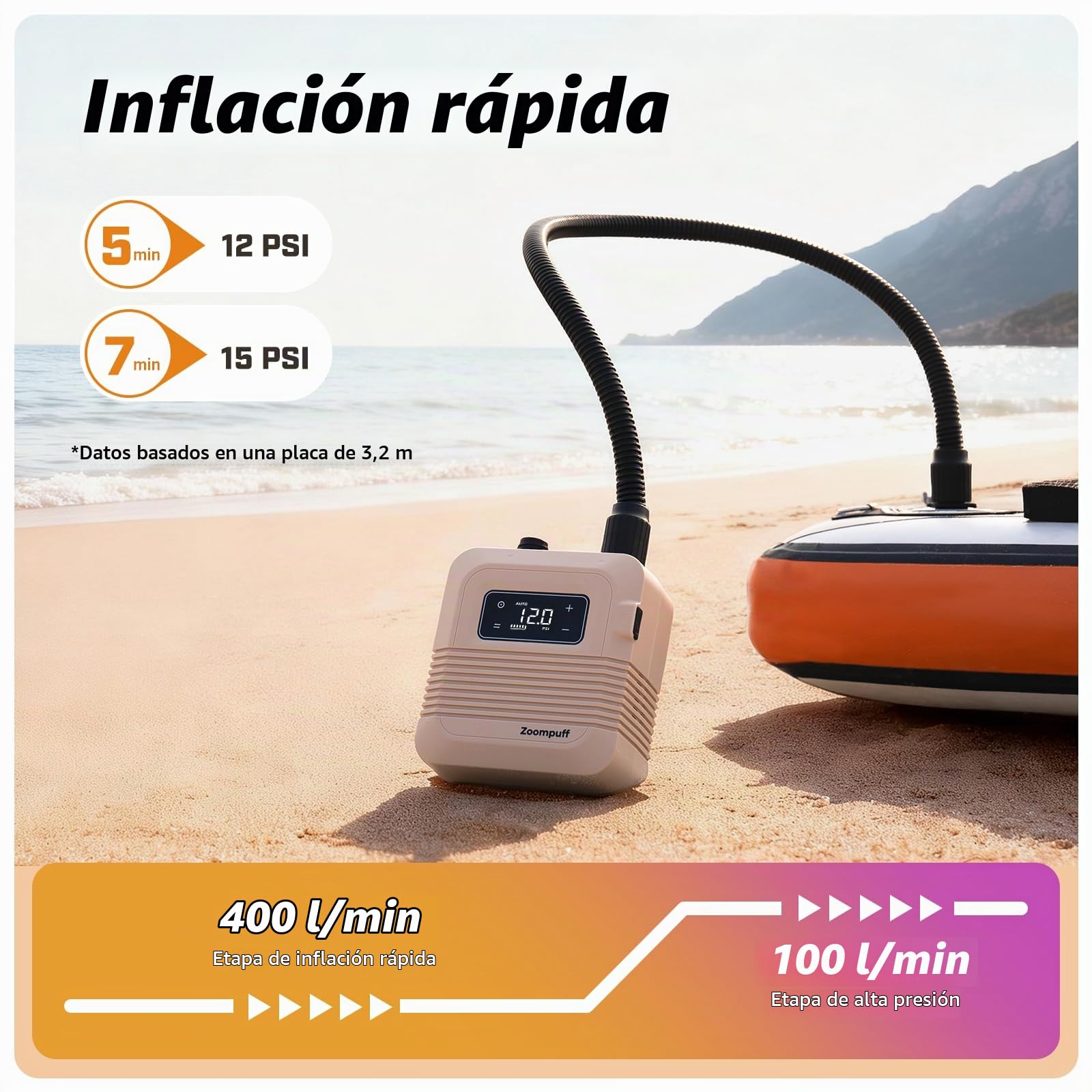 Bomba Sup eléctrica, Sup Recargable 20 PSI, inflado rápido | 5 min hasta 12 PSI, 1,14 kg ligera, Batería 38,48Wh, Inflado/desinflado doble etapa, 7 boquillas, SUP, barcos, kayaks