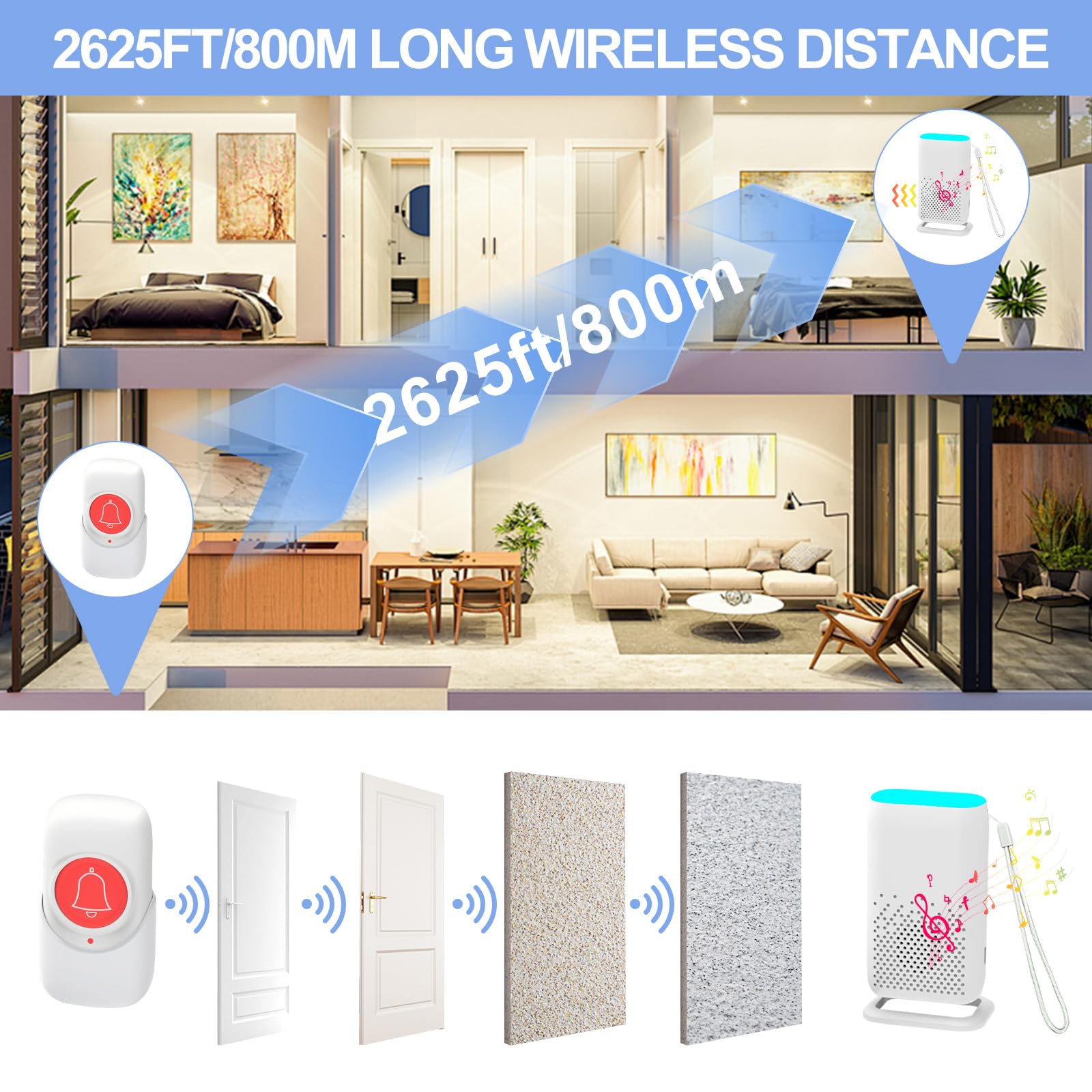 Cuteefun Téléavertisseur sans Fil Système d’Alarme, 5 Modes, 58 Mélodies, Bouton d'appel d'urgence pour Personne âgées Patients, Maison d'alerte Personnelle Rechargeable (1 Récepteur + 2 Émetteurs)