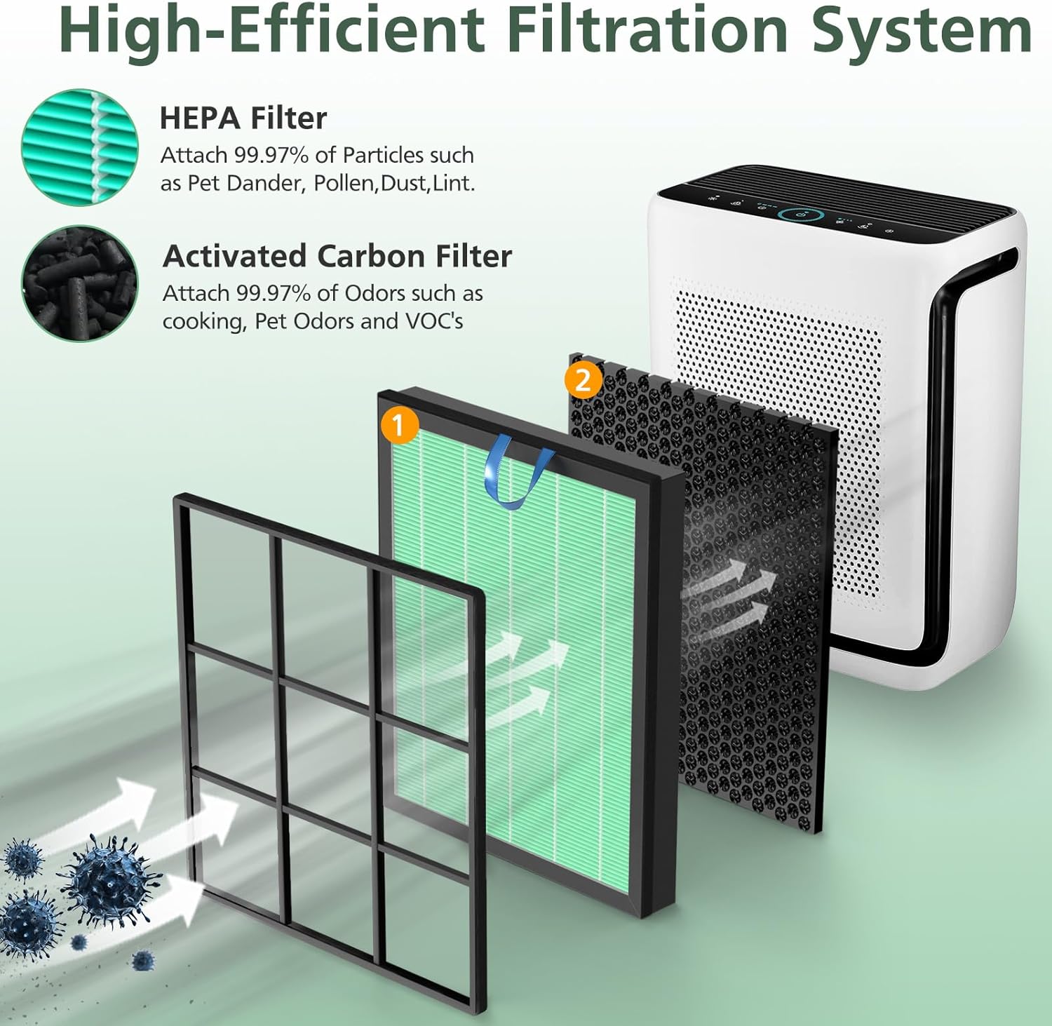 Vital 200S Toxin Absorber Replacement Filter for LEVOIT Vital 200S Vital 200S-P Air Purifier - Image 2