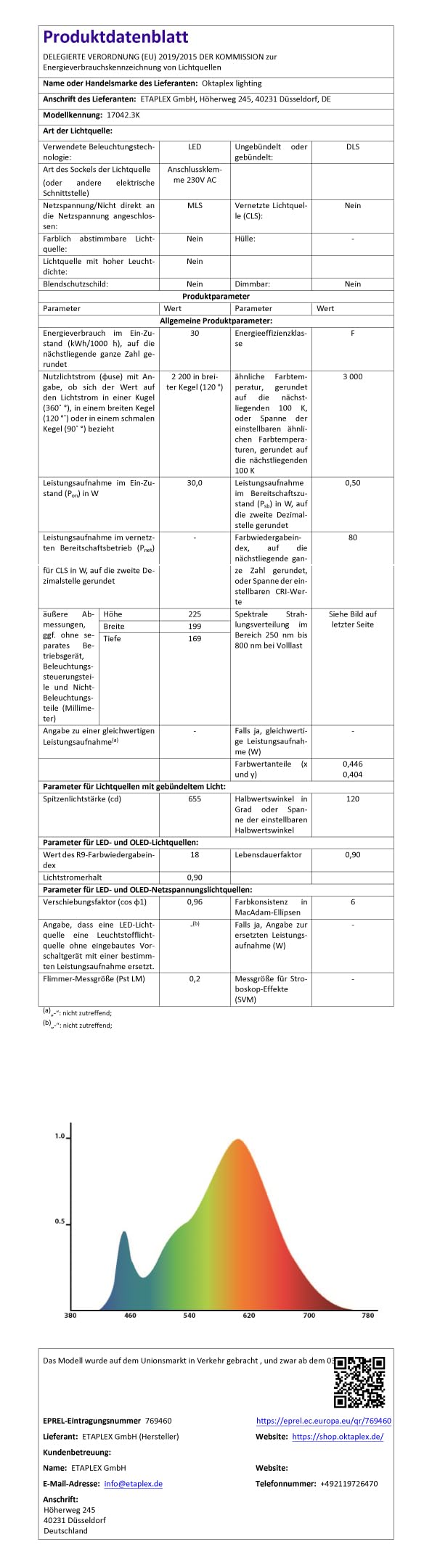 Oktaplex Cali Außenlampe mit Bewegungsmelder 2200lm warmweiß 3000K | Außenstrahler anthrazit IP65 Master Funktion