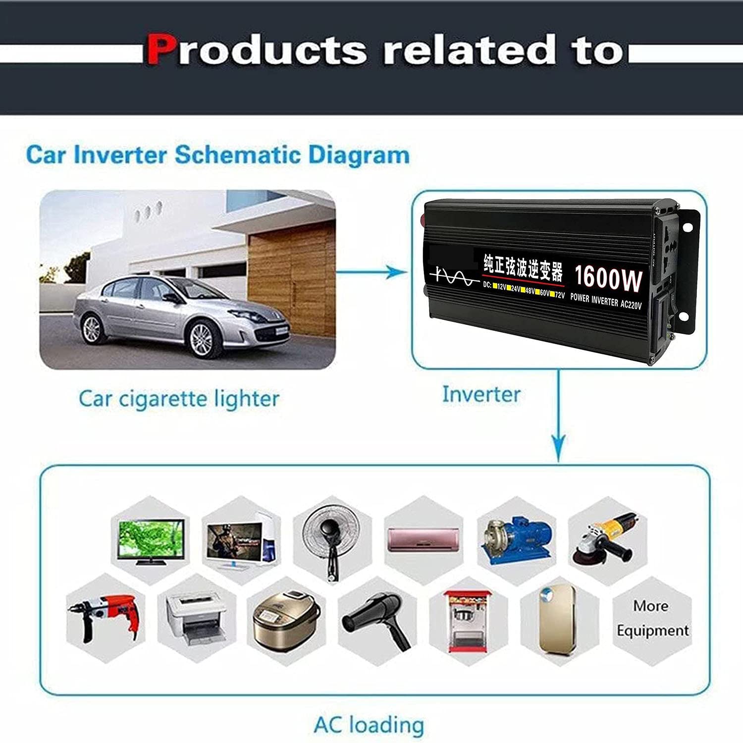 Przetwornica napięcia falownik sinusoidalny 1600 W 2000 W 3000 W 4000 W samochodowa przetwornica DC 12 V 24 V 48 V 60 V do AC 220 V 230 V przetwornica napięcia transformatora do urządzenia samochodowego/laptopa/aparatu/telefonu komórkowego, na zewnątrz (1