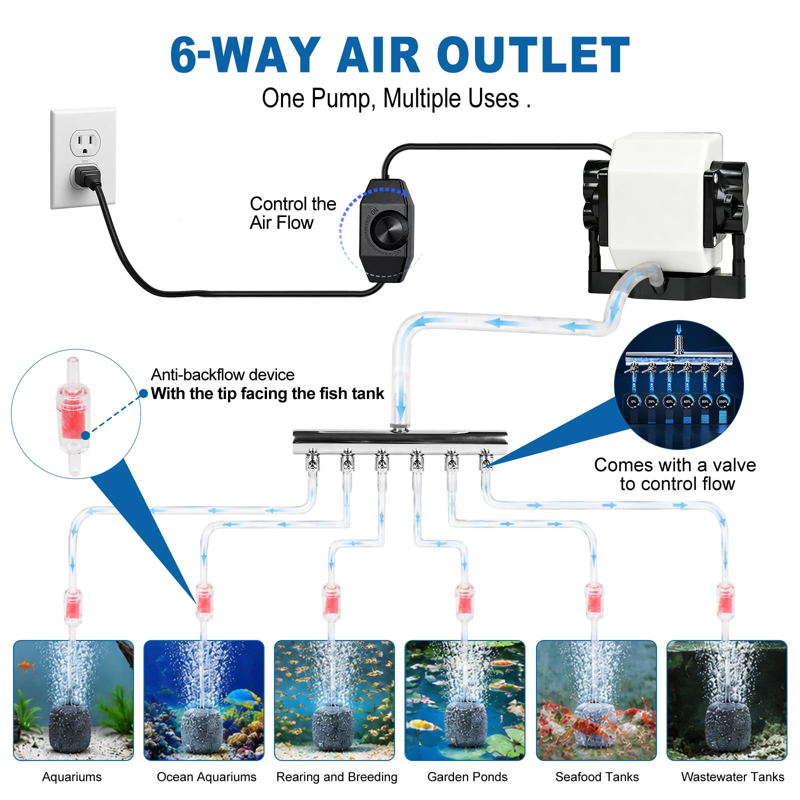 EXLECO Aquarium Luftpumpe 25W 55L/min regelbar
