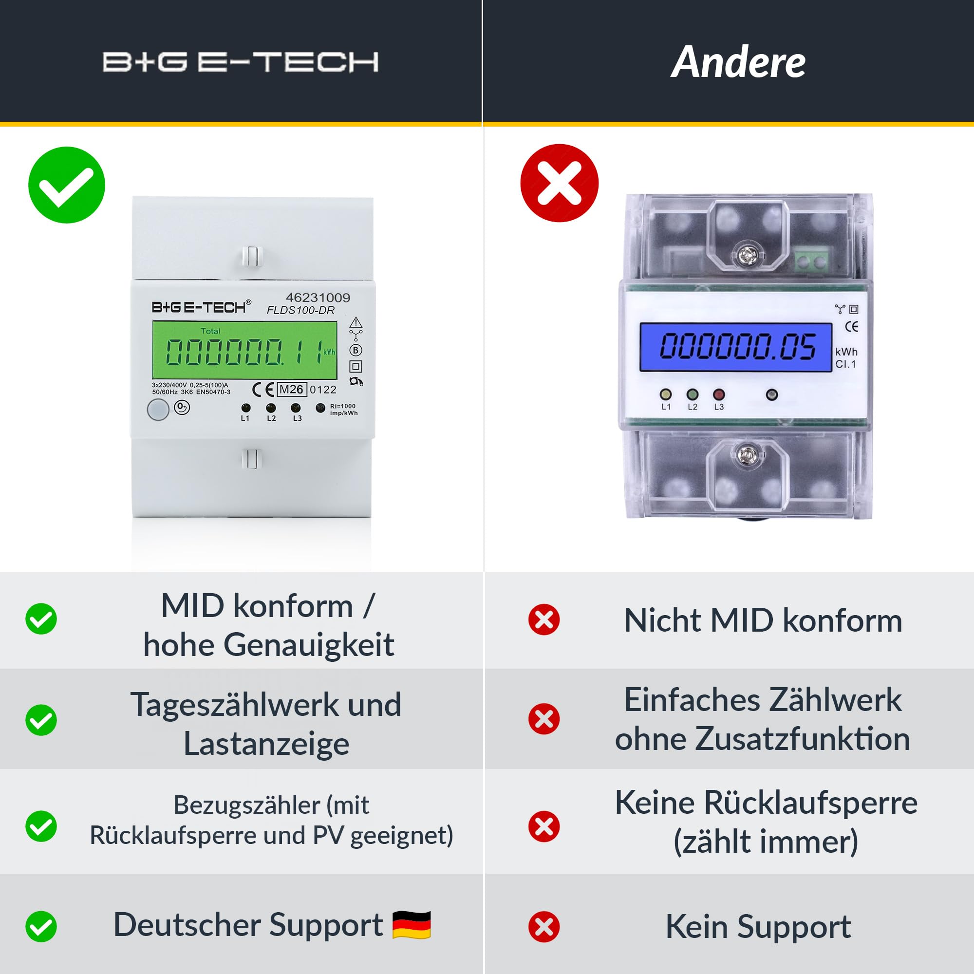 Stromzähler [FLDS100-DR] für Hutschiene mit Tageszählwerk (rückstellbar) und Lastanzeige, Drehstromzähler 100A, 3,9TE, S0, digital LCD beleuchtet (Grün - M26)