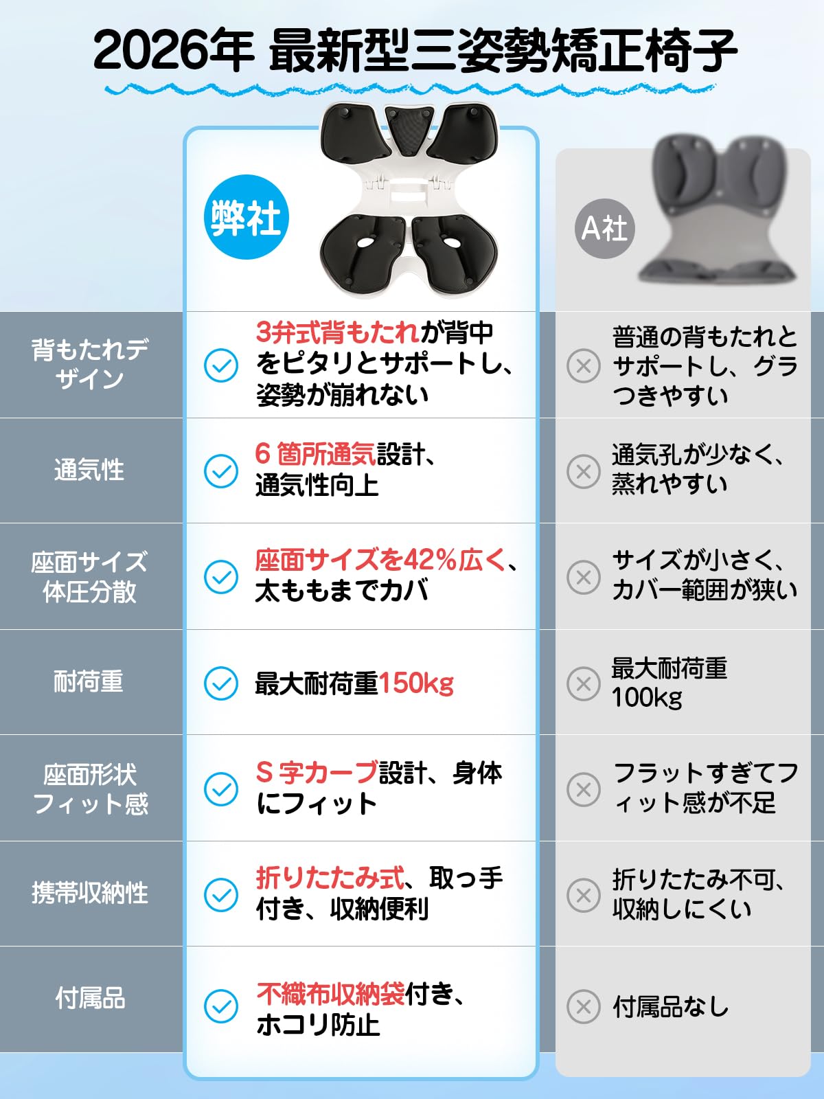 Amazon.co.jp: 姿勢矯正 椅子 【2026年最新型 3 瓣式背もたれ + 広接触