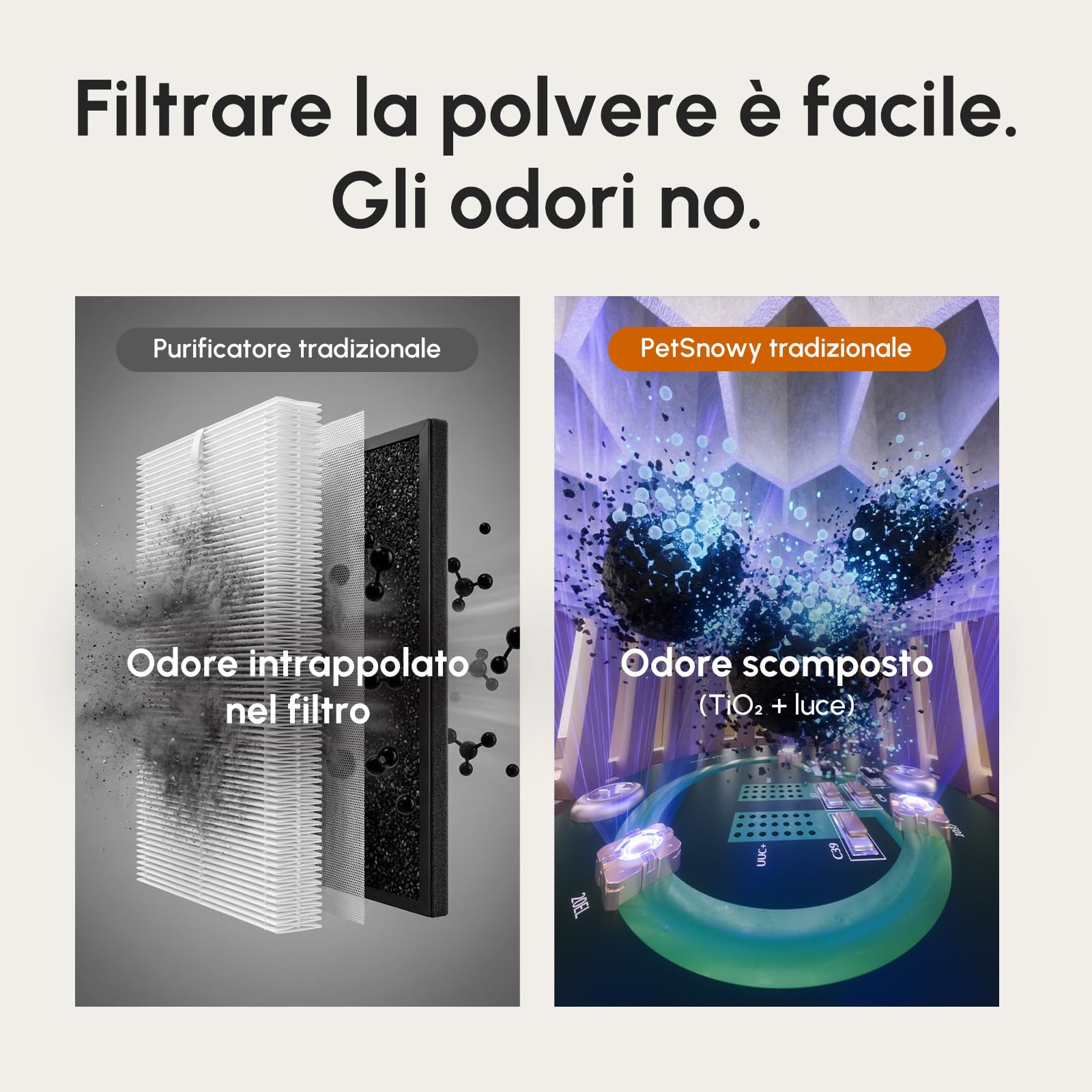 PetSnowy Purificatore d'aria