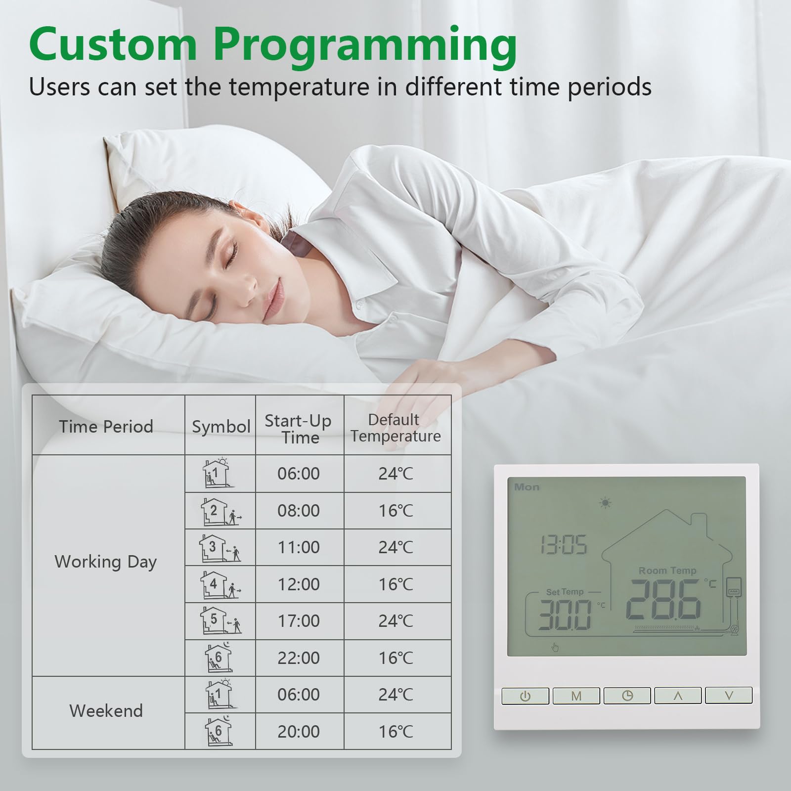 Wengart Termostato Digital WG903 (3A), Doble Salida para Suelo Radiante Y Caldera De Gas, Función De Vinculación De Caldera Mural, Programable, Pantalla LCD, Compatible con Caja Redonda 60mm, Blanco
