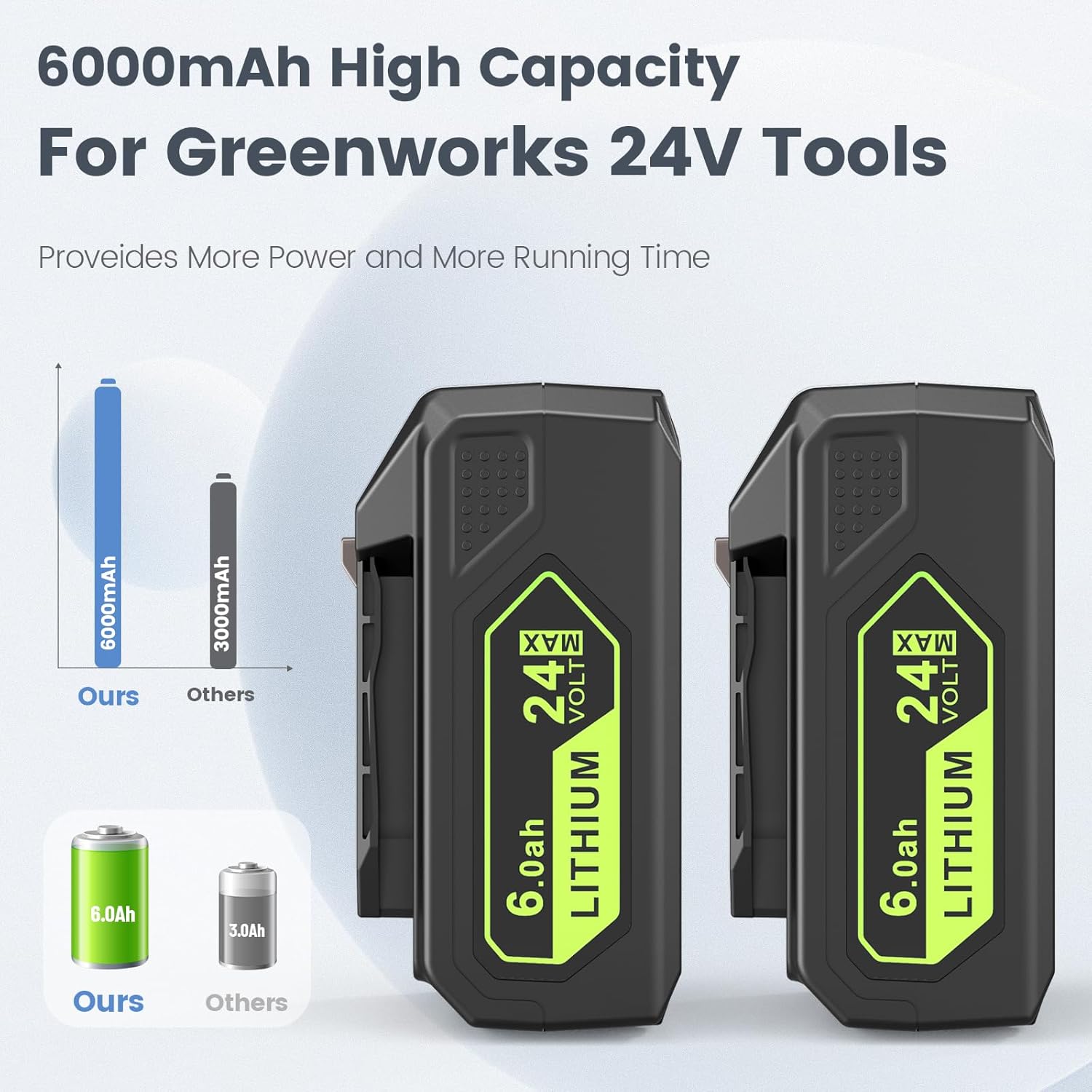 Fancy Buying 24V 6.0Ah Battery Replacement for Greenworks 24 Volt Battery Lithium Lawn Mower 29842 29852 LB24A020 for Greenworks Trimmer Weed Blower (2 Pack, 6.0ah)