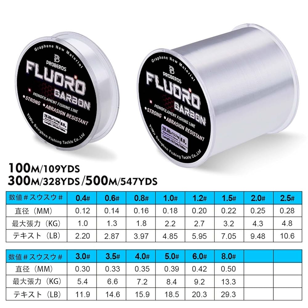フロロカーボン　お得「300m」ラインセット フロロカーボン ライン 300m 8号」の人気商品一覧 | 安い商品を