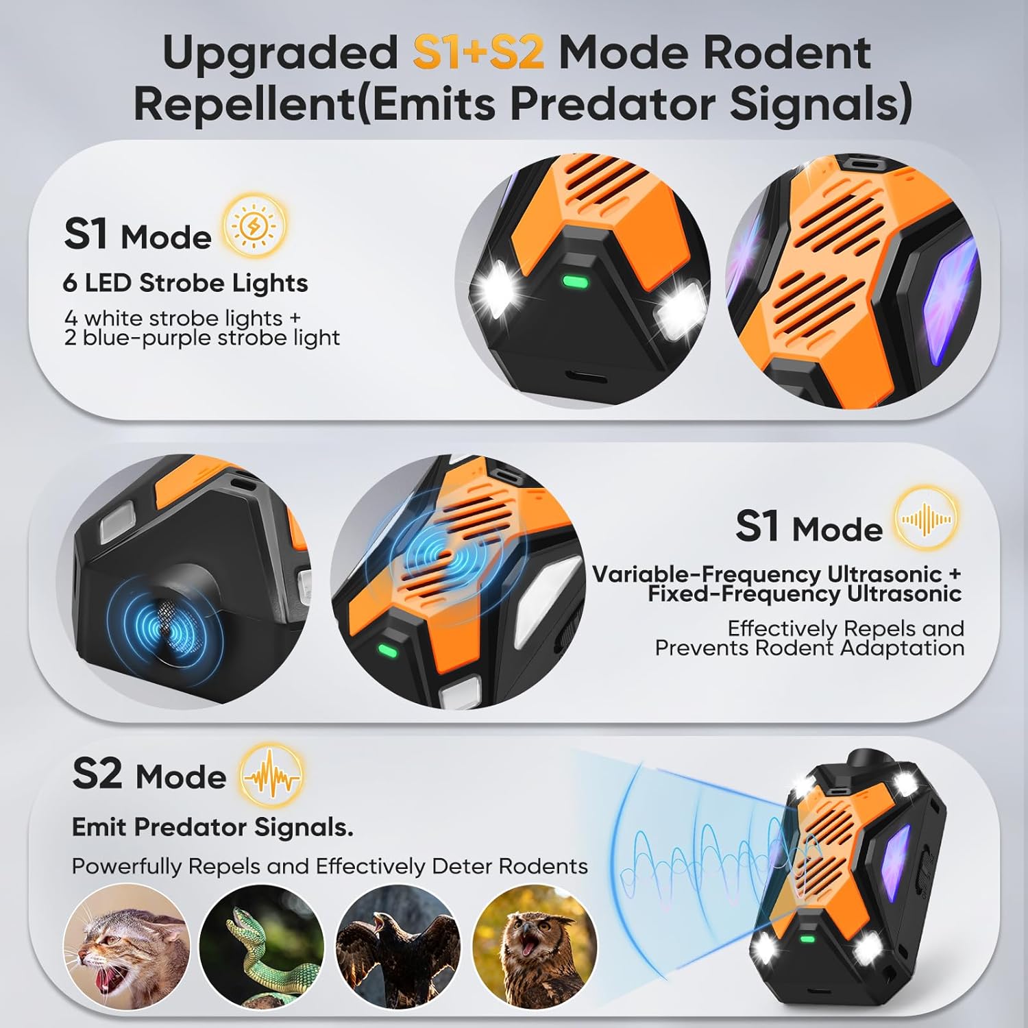 Rodent Repellent for Car Engines, Ultrasonic Pest Repeller Mouse Bat Squirrel Rat Repellent, USB & Car Power Supply, Keep Mice Away from Vehicle Garage Room Indoor (Orange)