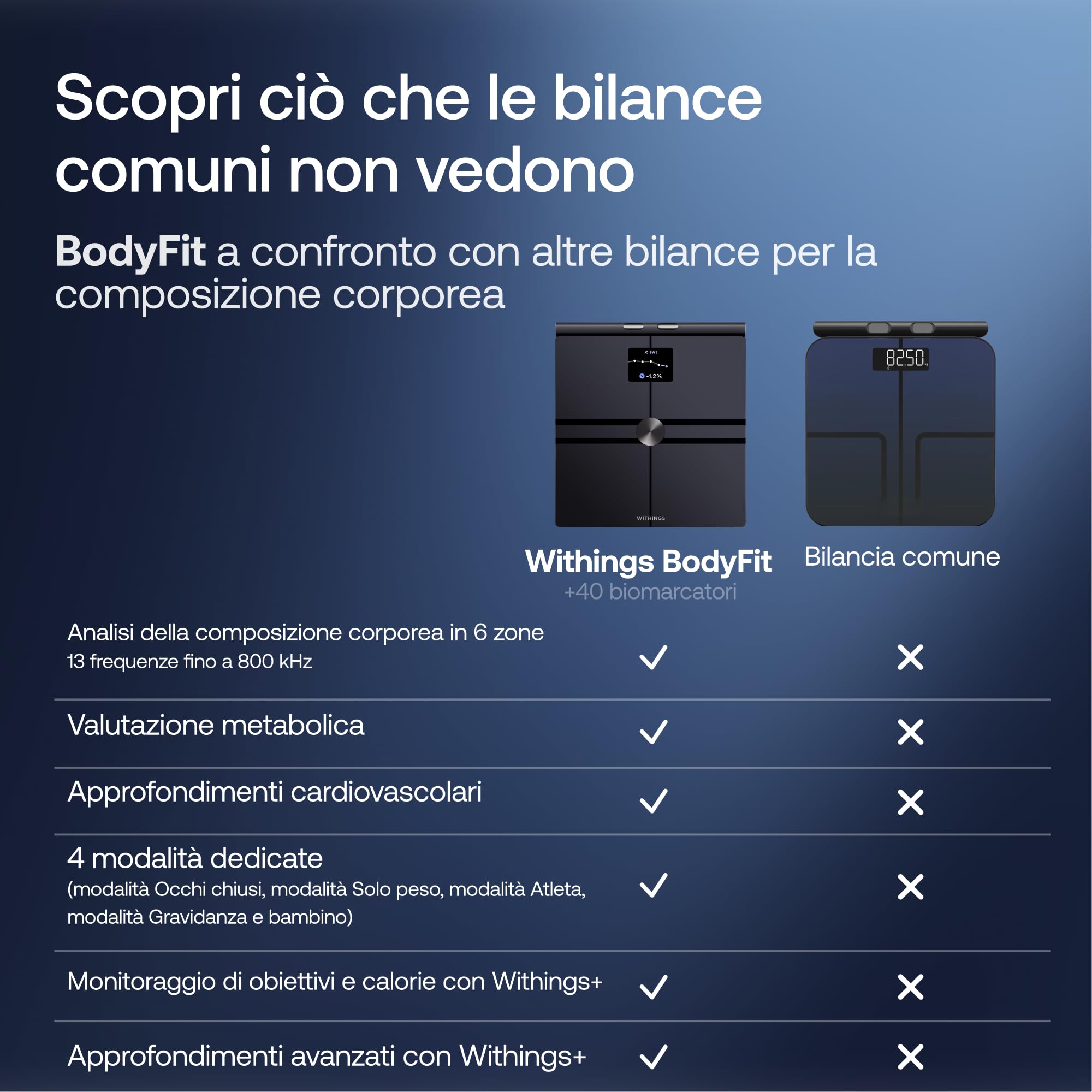 Withings BodyFit | Bilancia Corporea 8 Elettrodi, ECG, 40+ Parametri