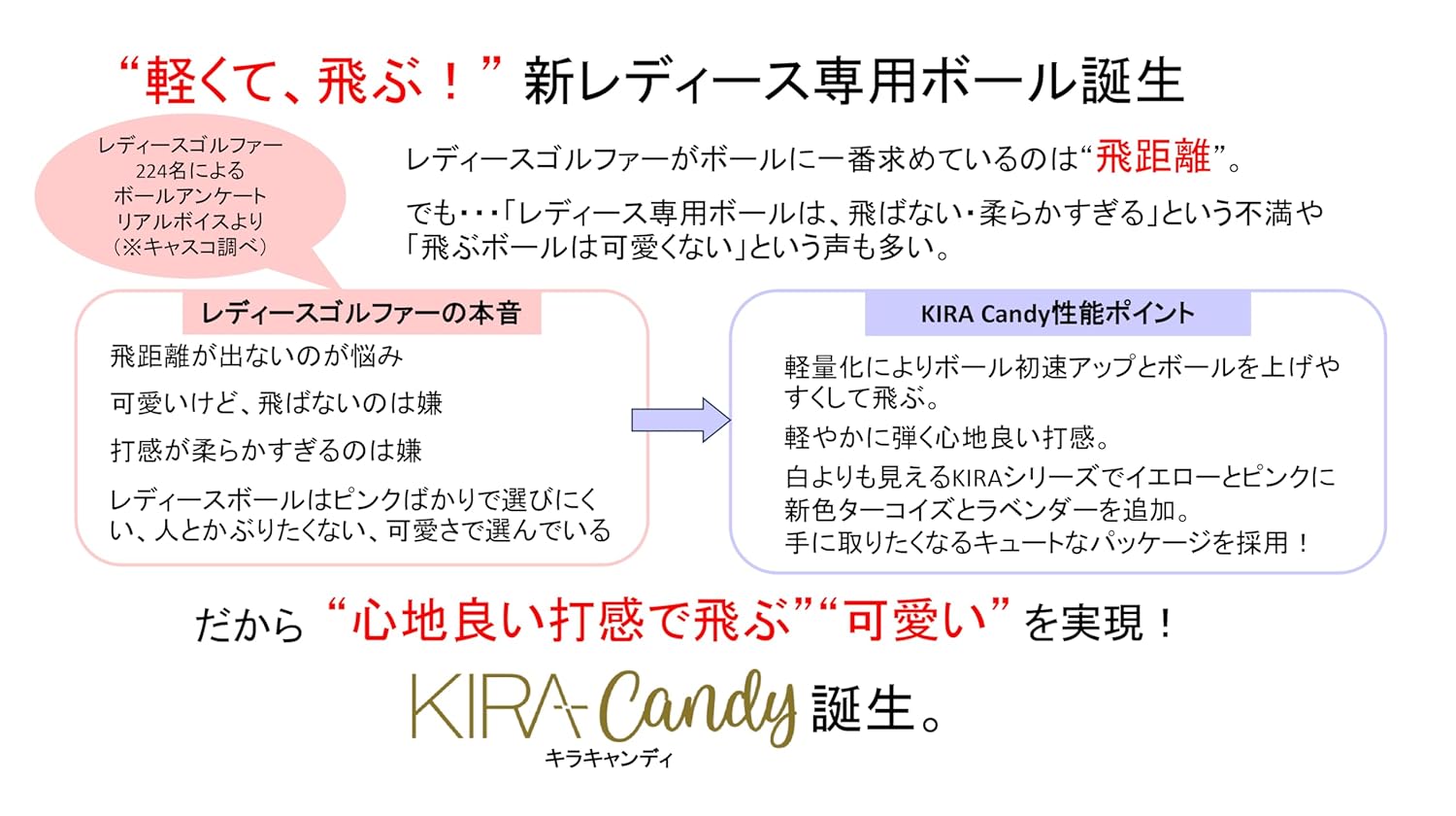 Casco KIRA Candy Lavender 4 Pack