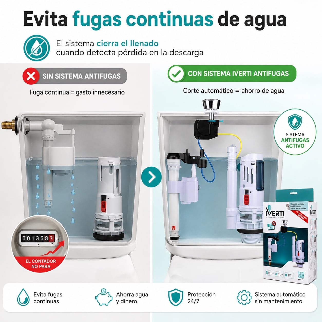 Mecanismo de descarga y llenado WC anti fugas de agua para cisterna de inodoro universal, con cable, doble descarga. (Llenado INFERIOR Ref. 0122401)