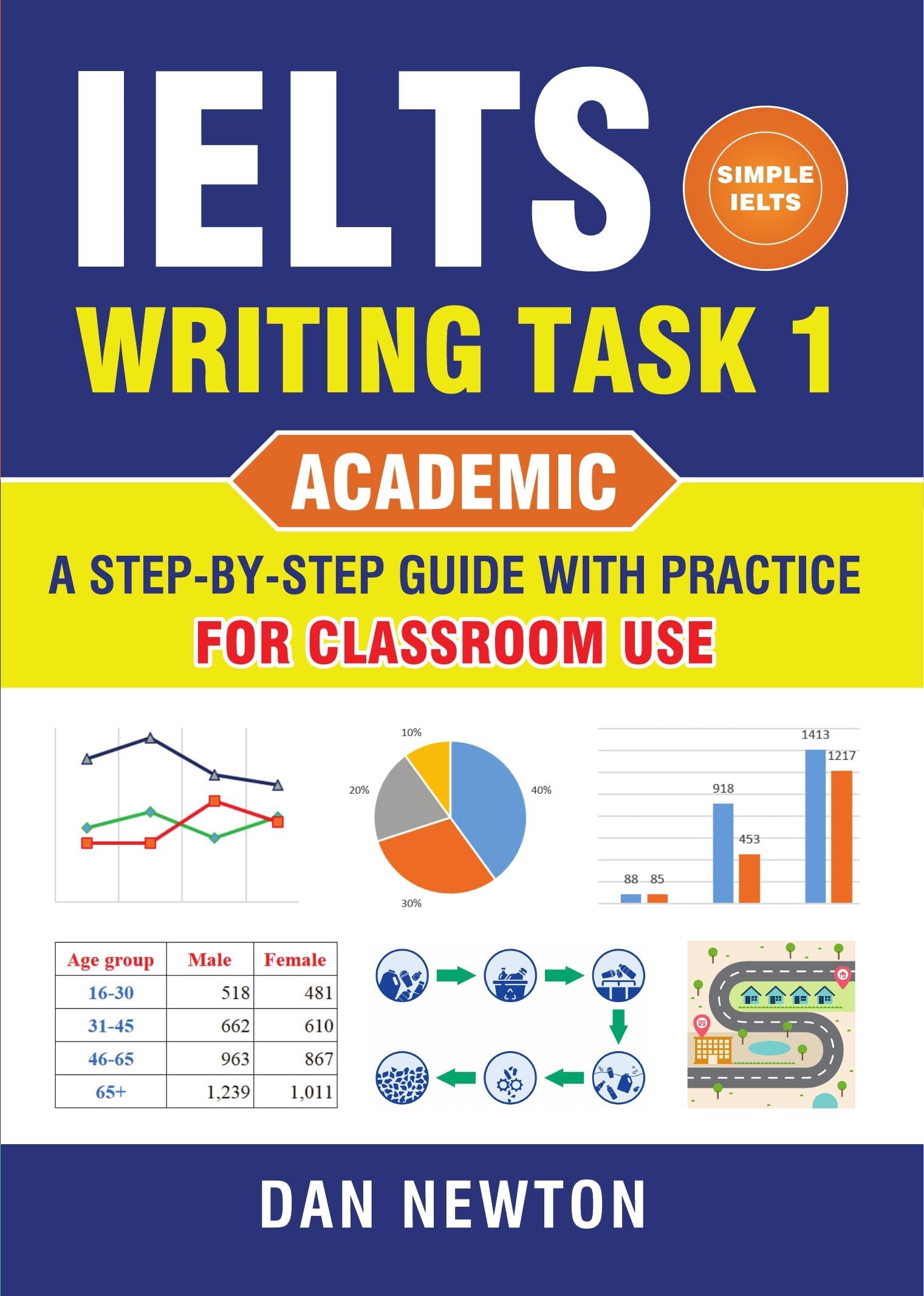 IELTS Writing Task 1 (Academic) – A Step-by-Step Guide with Practice for Classroom Use (Simple IELTS)