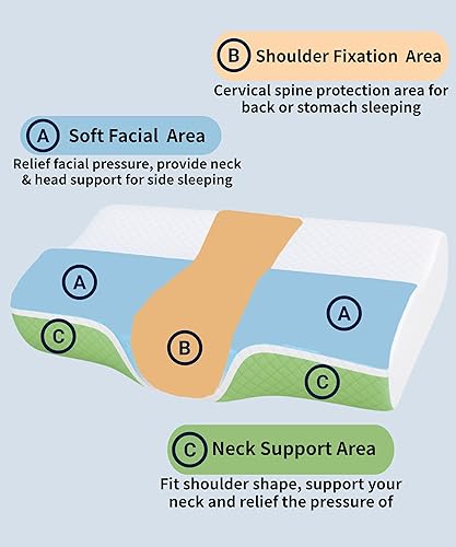 Miniatura 5 de Almohada cervical de espuma viscoelástica con forma de mariposa para soporte de cuello, almohada ortopédica cervical con contorno de cuello, diseño