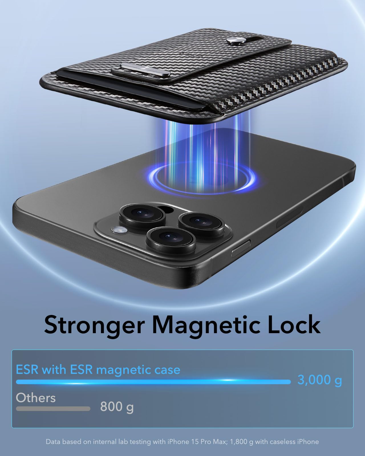 ESR Portafoglio MagSafe, Compatibile con il Magsafe Wallet, Supporto per 5 Carte, Pelle Vegana, Passante Sicuro per il Dito, Per iPhone serie 16/15/14/13/12, Non per 13/12 Mini, Fibra di Carbonio Nero