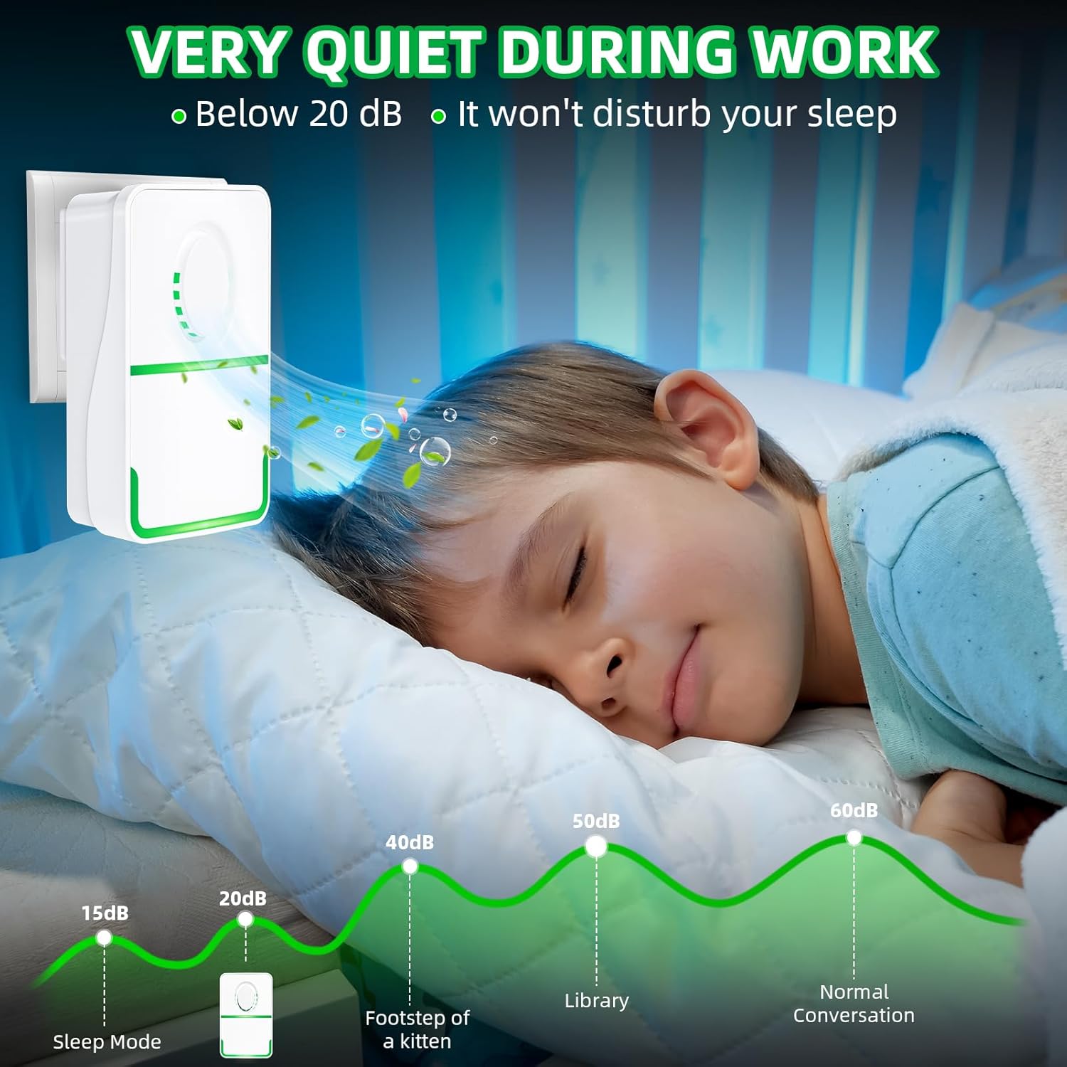 2025 6Pack Air Purifier Plug In,Negative Air Ionizer for Home Use,Mini Filterless Mobile Air Cleaner with Green Light for Odor,Smoke Dust,Pets,Quiet Operation Air Freshener for Home,Office,Kitchen