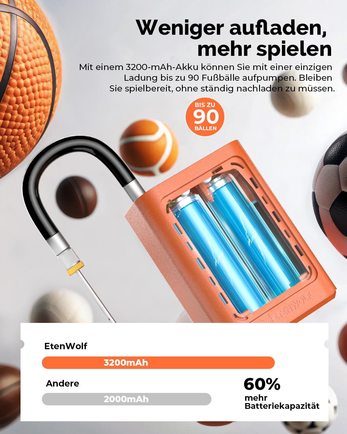 ETENWOLF Elektrische Ballpumpe,Tragbare Luftpumpe Aufblas und Abpumpfunktion 0,14-1,17 Bar,Basketballpumpe mit präzisem Manometer, Wiederaufladbare Luftpumpe für Bälle, ballpumpe fußball