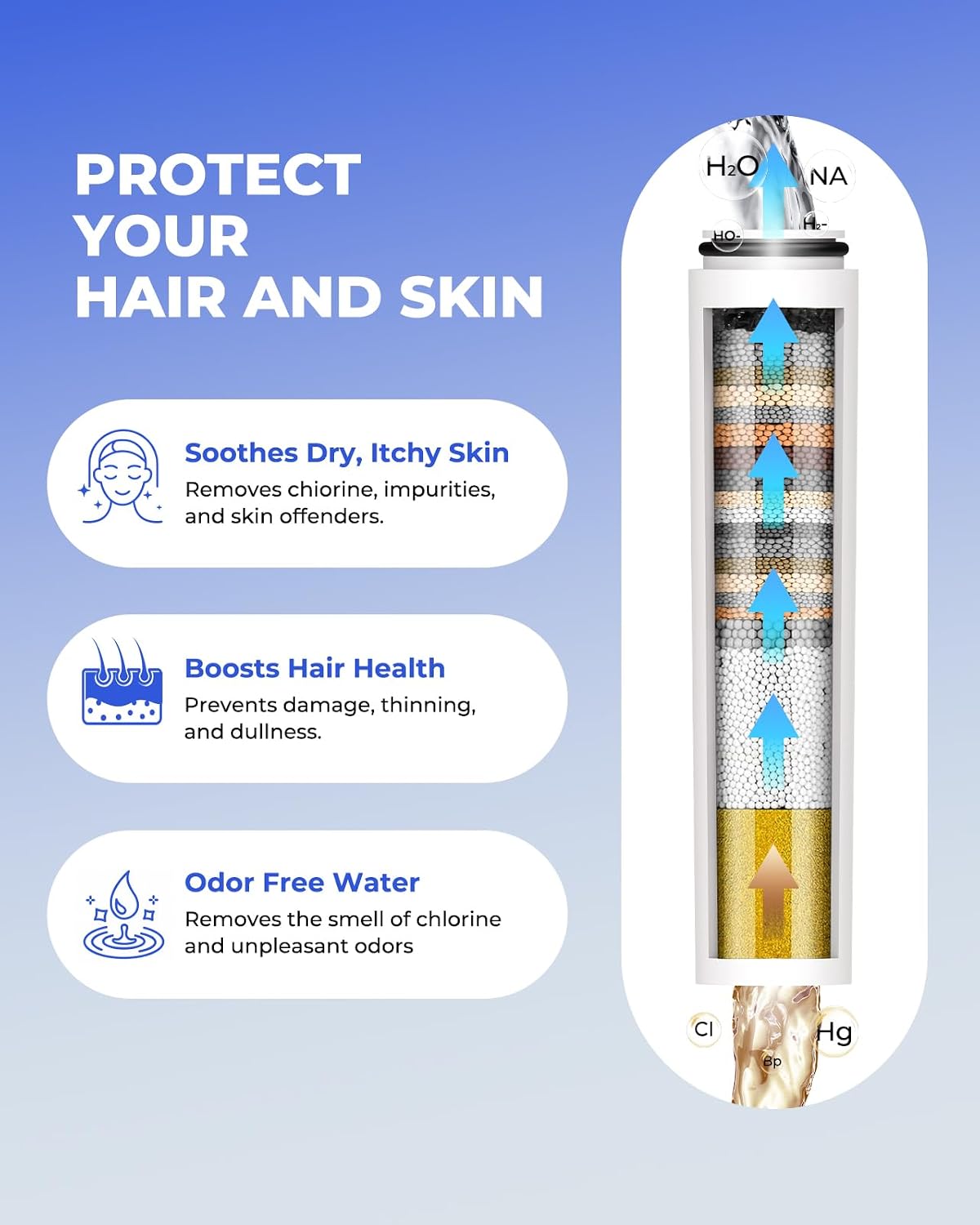 4 Pack Replacement Filter Compatible with Cobbe Handheld Shower Head, Filter Cartridge for Water Softening, Removes Chlorine, Fluoride and Heavy metals to Improve Skin & Hair