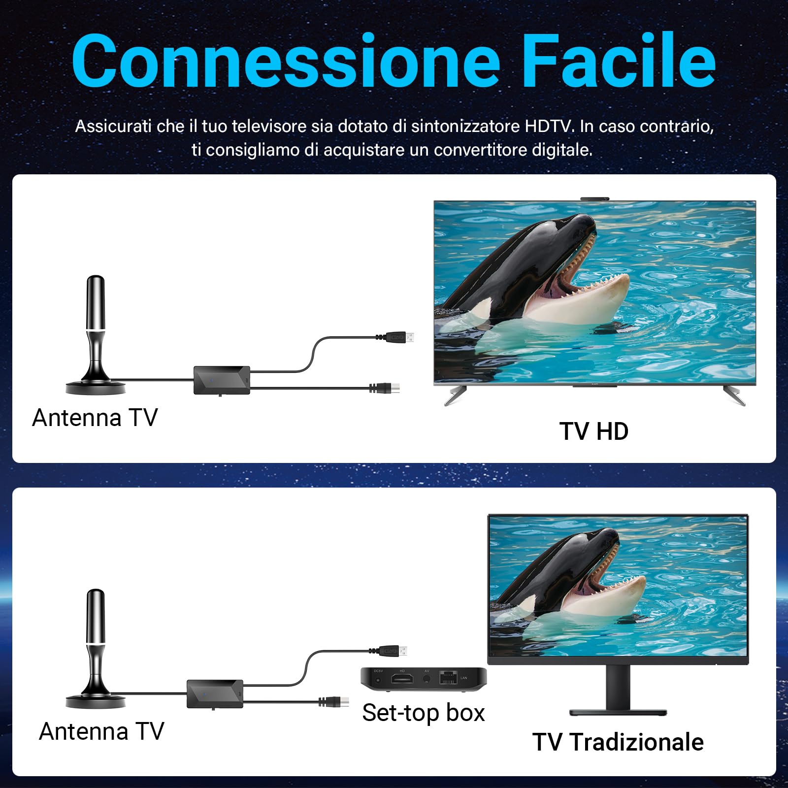 2026 Antenna TV Interna,Antenna TV Interna Amplificata Potente Ricezione 360° fino a 100 km con Base Magnetica,Supporto HD/4K/1080,DVB-T2/DVB-T2,installazione molto semplice
