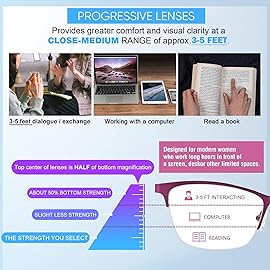 Missfive Premium Progressive Multifocus Metal Computer Reading Glasses For Women & A Hard Case, No Line Multifocal Readers with No Broken Spring Hinge(Workspace For Near Range 2.00x)