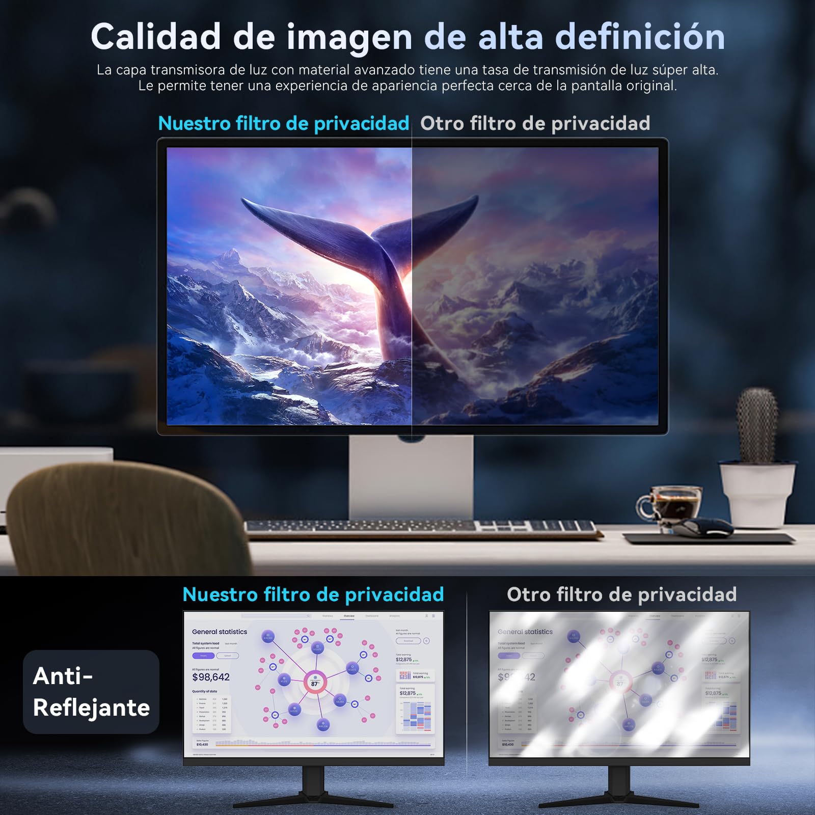 Filtro Pantalla Privacidad para Ordenador 23.8 Pulgadas Relación de Aspecto 16:9，Protector de Monitor Antirreflejos de Luz Azul, Film de Privacy Antiespias Compatible con Lenovo/HP/Dell/Acer/Samsung