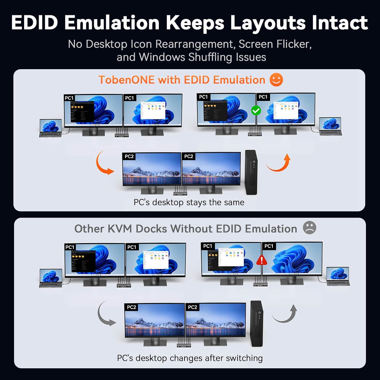 TobenONE KVM Switch 2 Monitors 2 Computers for Laptop & Desktop, Dual HDMI 4K@60Hz KVM Docking Station, EDID, 5 USB (Max 10Gbps), 100W PD, Wired Remote, for Home Office & Gaming