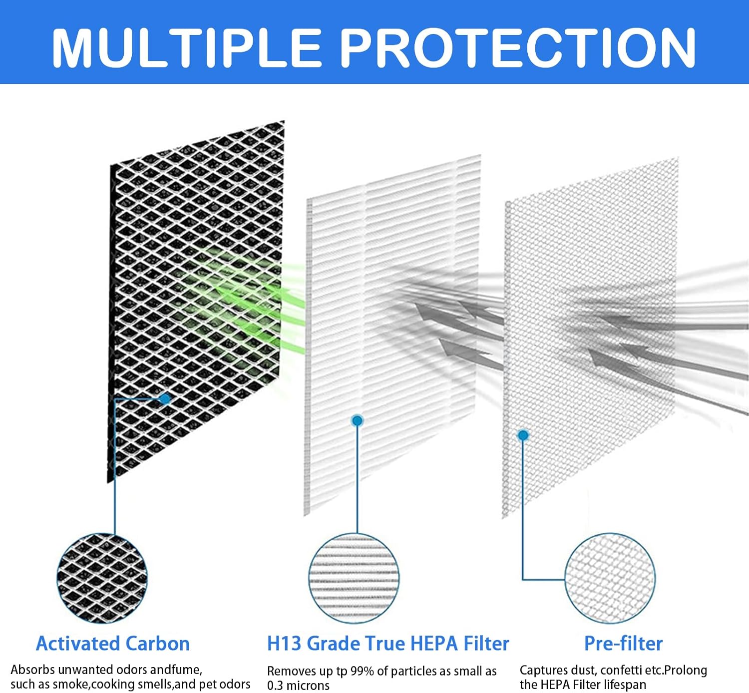 MA-15 Air Purifier Replacement Filter for Medify Air 15 Series, fit medify air purifier filter replacement, 3 in 1 Integration of Pre-Filter, High Efficiency H13 True HEPA and Activated Carbon 4-Pack - Image 5