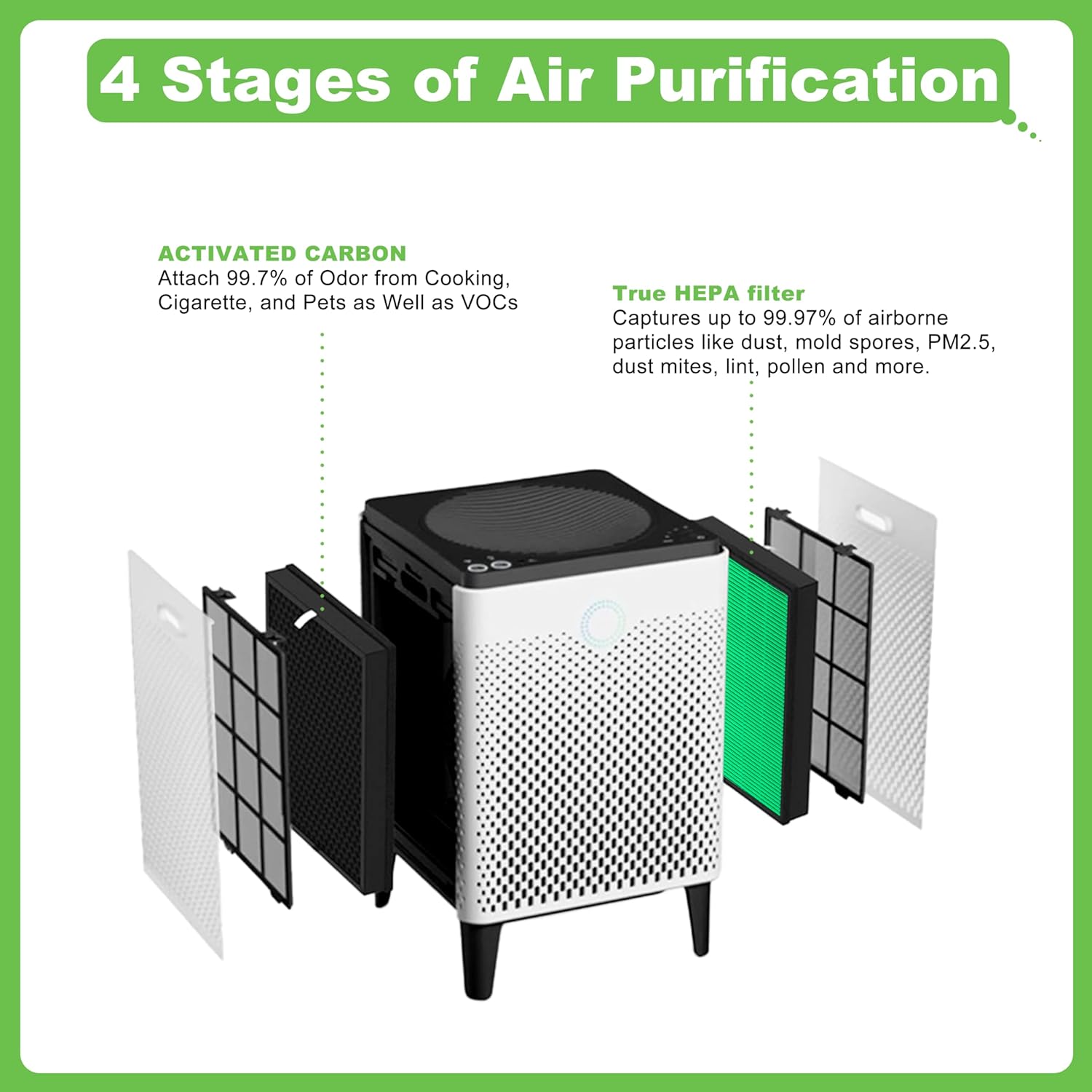 Airmega Max2 400/400S Filter Replacement, Compatible with Coway AIRMEGA Max2 400/400S/400(G)/400S(G) Air Purifiers, Max2 True HEPA & Activated Carbon Filter, Part#AP-2015-FP, 1 Set - Image 3