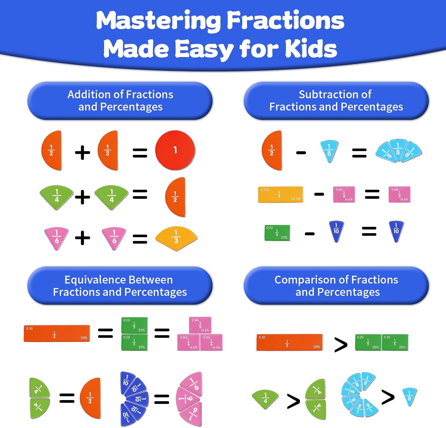 Magnetic Fraction Educational Puzzle, Magnetic Fraction Demonstration Book, Fraction Tiles & Circles, Montessori Math Manipulatives for Elementary School, Fraction Learning Toys for Kids
