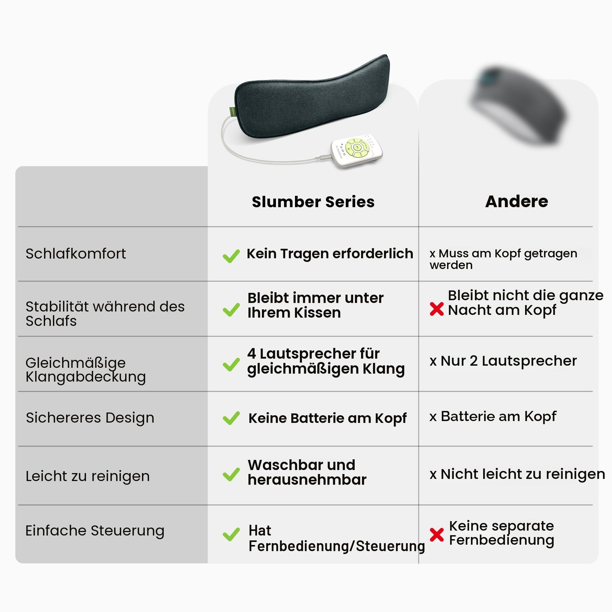 Avantree Slumber 2 Kabelloser Bluetooth-Kissenlautsprecher mit 4 flachen Lautsprechern, weißem Rauschen, Sleep-Timer