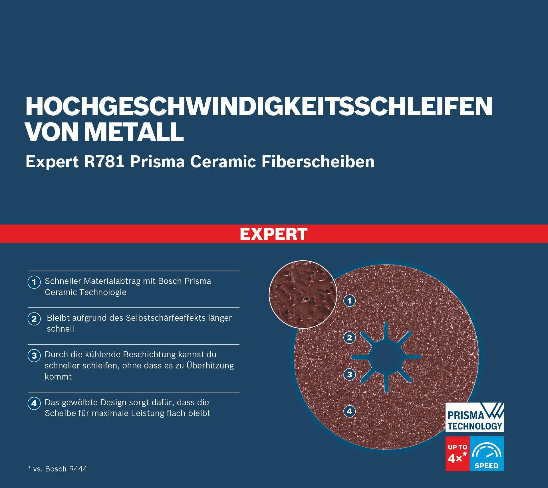 Bosch Professional 25 x Discos de fibra Expert R782 Prisma Ceramic X-LOCK, para Acero, Láminas de acero inoxidable, 125 mm, Grano 120, Accesorios Amoladora pequeña