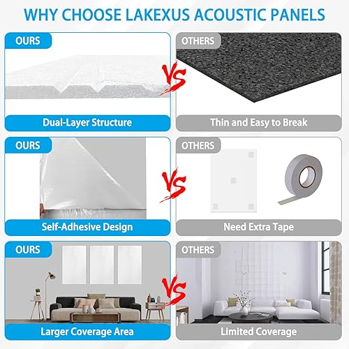 Miniatura 5 de Paquete de 10 paneles acústicos, paneles de pared insonorizados de 48.8 x 24.4 x 0.38 pulgadas, paneles de pared insonorizados de fieltro