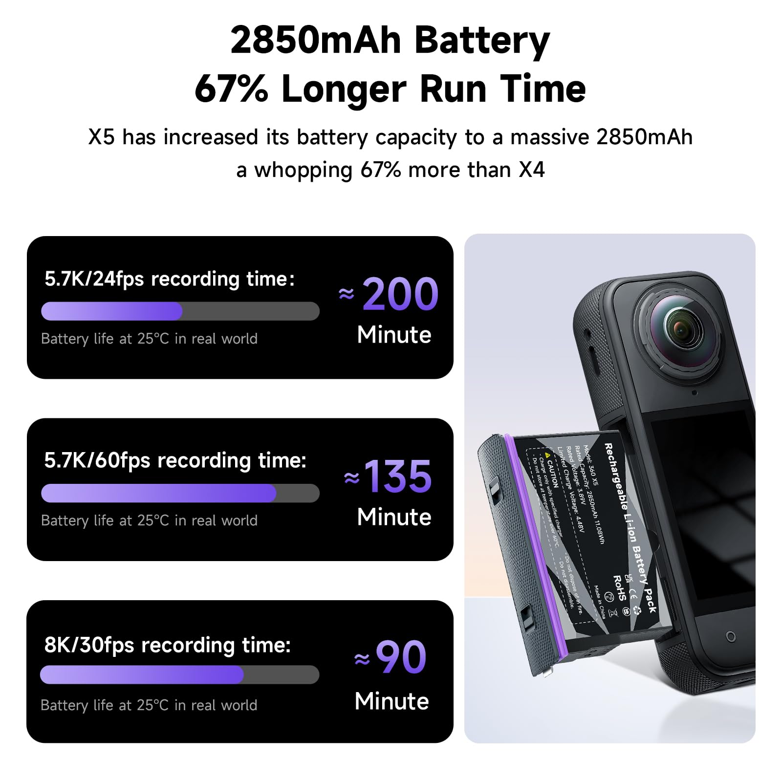 CITYORK [Lot de 3] Batterie de rechange 2850 mAh pour appareil photo de sport Insta360 X5, batterie rechargeable pour accessoires Insta360 X5, longue durée de vie, remplacement facile [avec boîtier