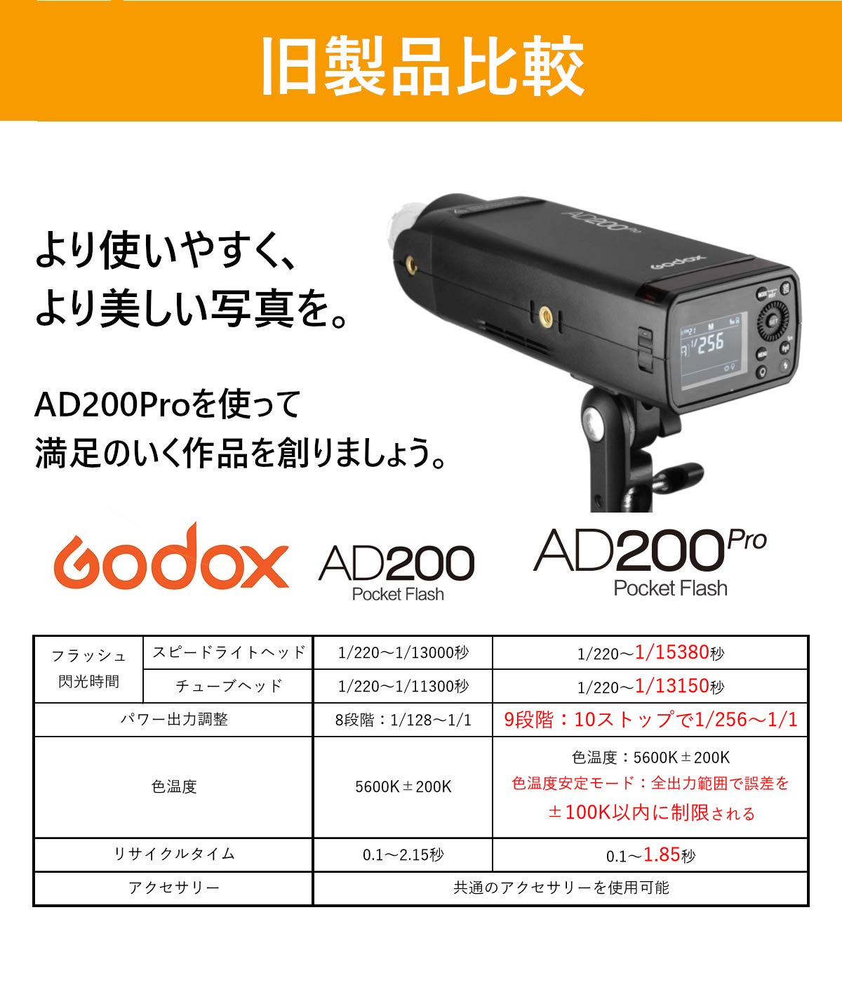 Amazon | Godox AD200Pro ポケット TTL スピードライト フラッシュ Amazon | Godox AD200Pro ポケット TTL スピードライト フラッシュ