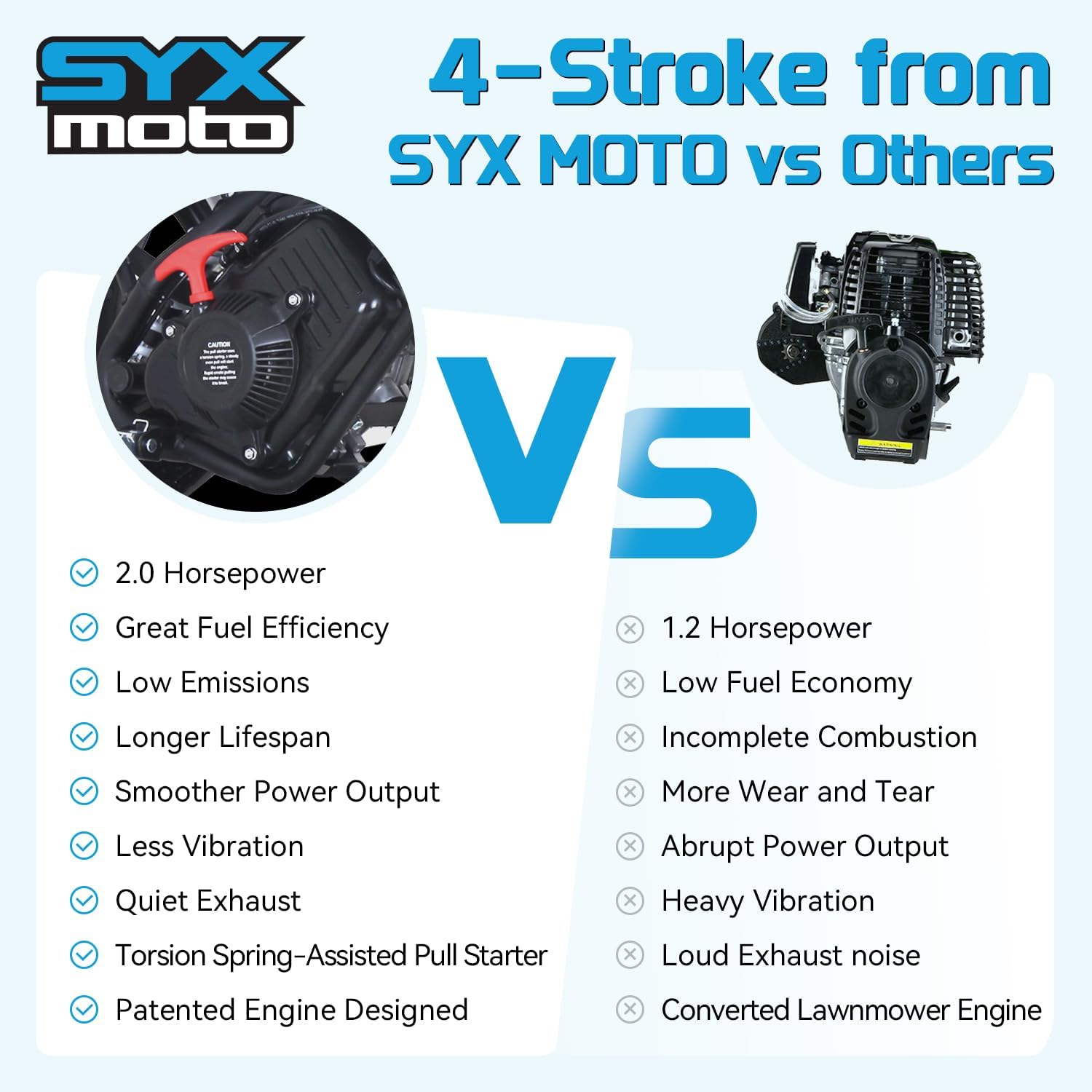 SYX MOTO 60cc Dirt Bike, Gas Powered 4-Stroke Mini Motocross Motorcycle, Dirtbike for 8-14, Off-Road Pull Start Pit Bike with Speeds up to 22 MPH, 143 lbs Maximum Load (Blue)