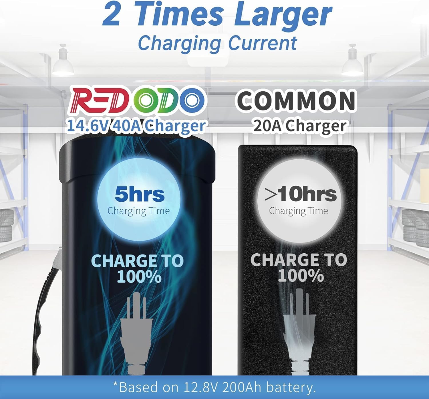 Redodo 14.6V 40A LiFePO4 Battery Charger and 12V 40A DC to DC Charger with MPPT