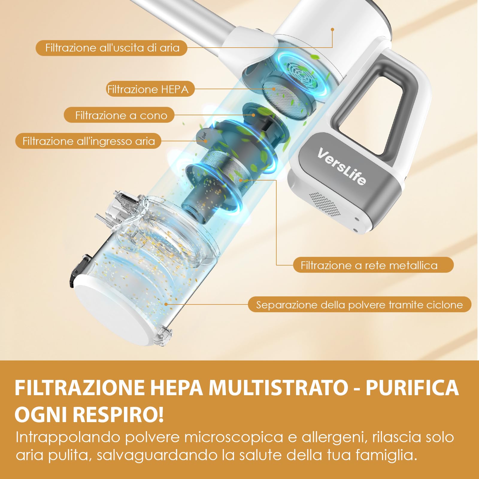 VersLife S6PRO Aspirapolvere Senza Fili 30KPa, Scopa Elettrica Senza Fili, Aspirazione Potente con Design Senza Spazzole, Autonomia 30 Minuti, Filtro HEPA, per Pavimenti e Peli di Animali Domestici