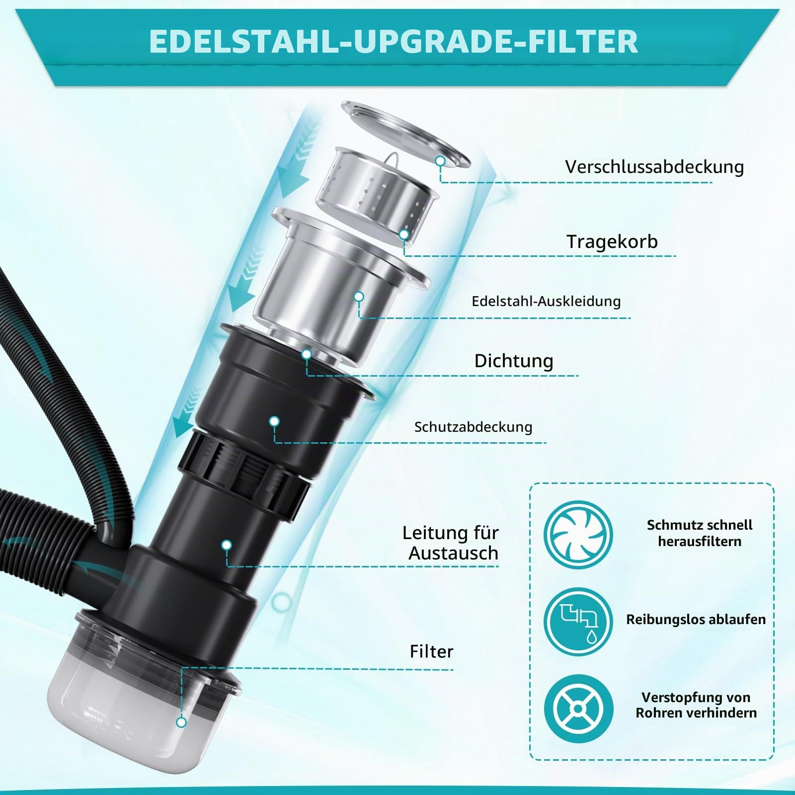 Freistehende Edelstahl Waschspüle für Außenbereich, Spülbecken Küchen Spüle mit Abtropfschale & Ausziehbarem Wasserhahn & Kalt-Warmwasserrohre, Kitchen Sink Handwaschspüle für Küche, Garage, Garten